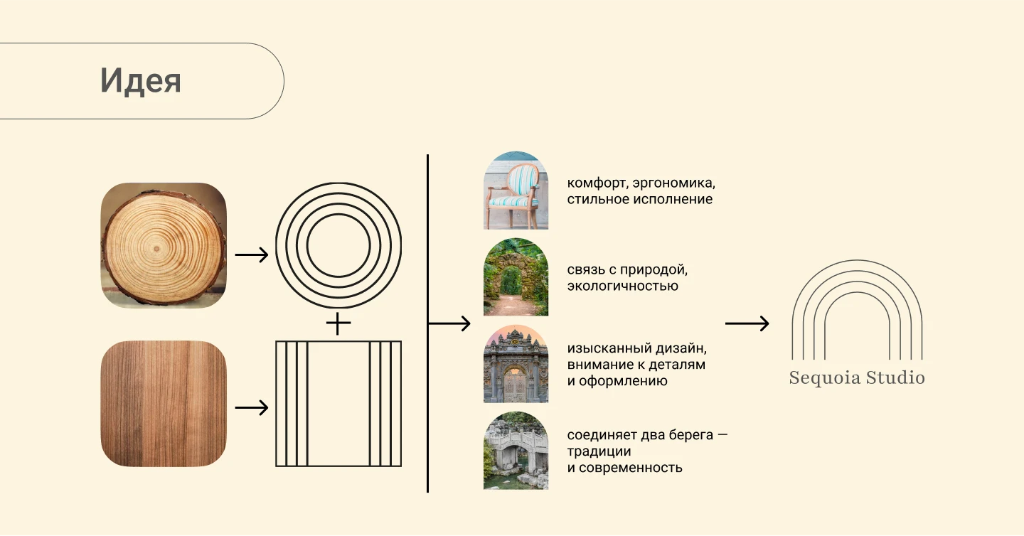 Ребрендинг | Мастерская мебели — Изображение №7 — Брендинг на Dprofile