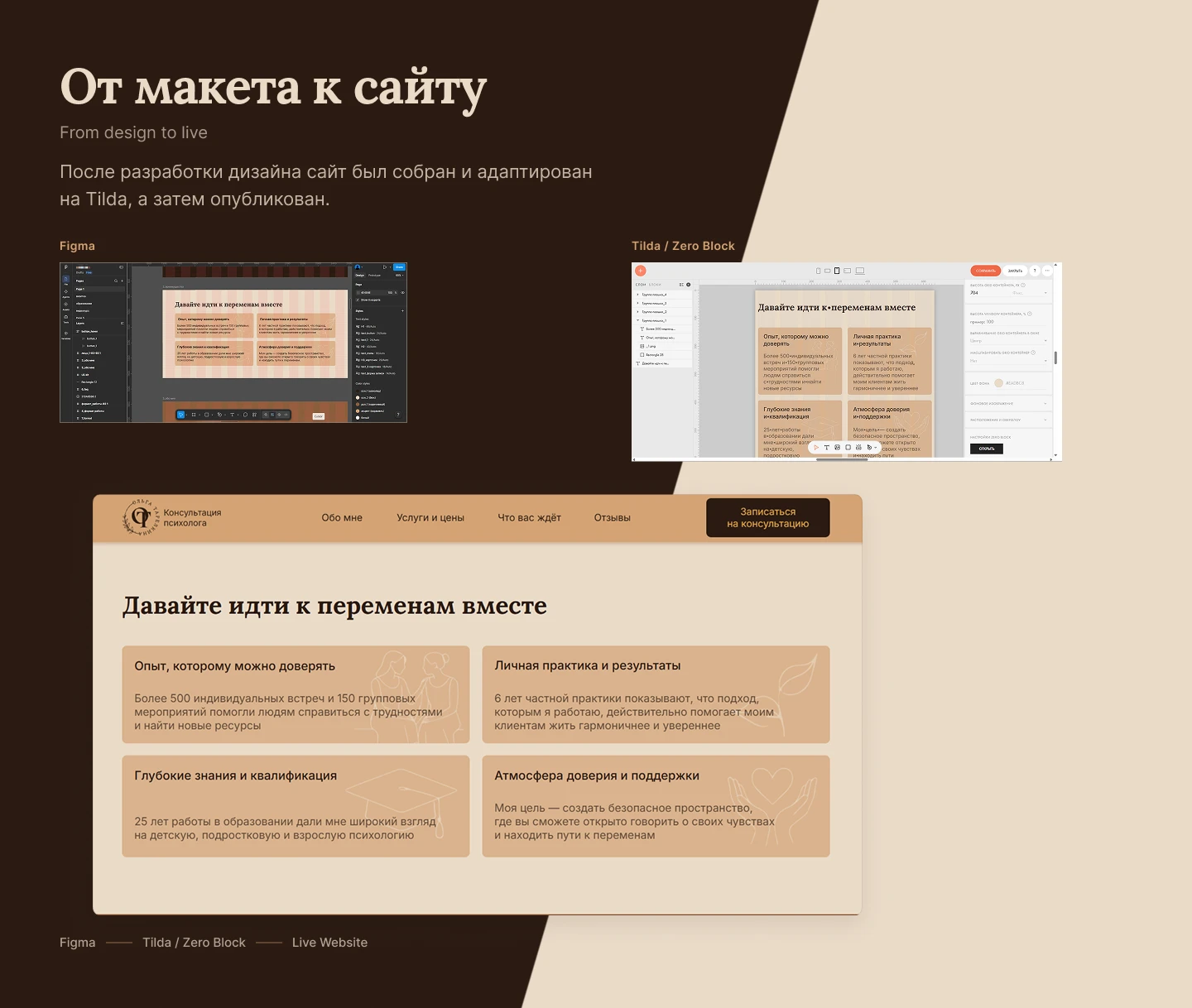 Сайт для психолога — Изображение №10 — Интерфейсы, Нейро на Dprofile