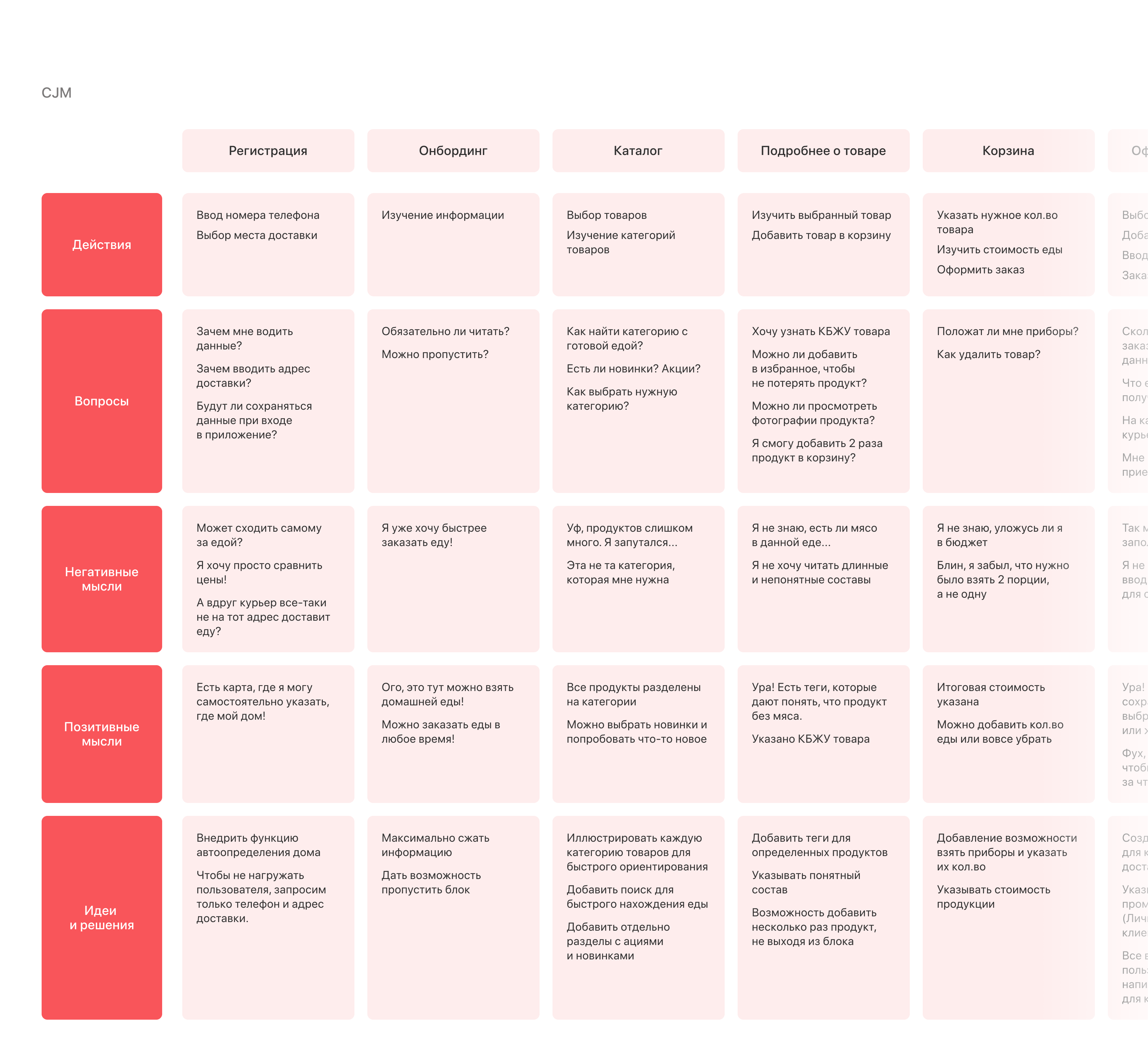 Мама в доме|Mobile app — Изображение №5 — Интерфейсы на Dprofile