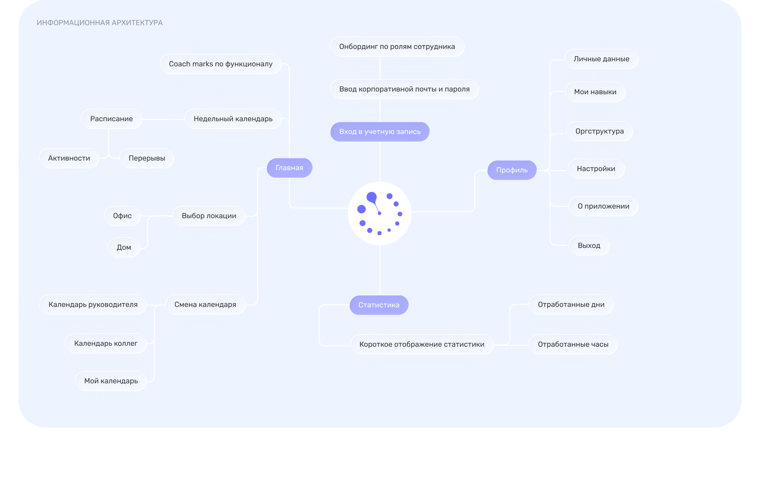 Mobile app|Planning work shifts|UX/UI — Изображение №3 — Интерфейсы на Dprofile