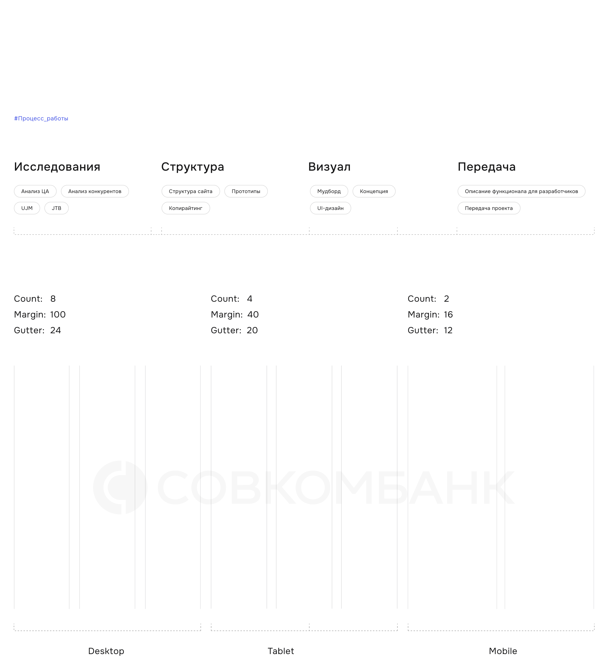 Совкомбанк Залоги — Редизайн сайта — Изображение №3 — Интерфейсы, Нейро на Dprofile