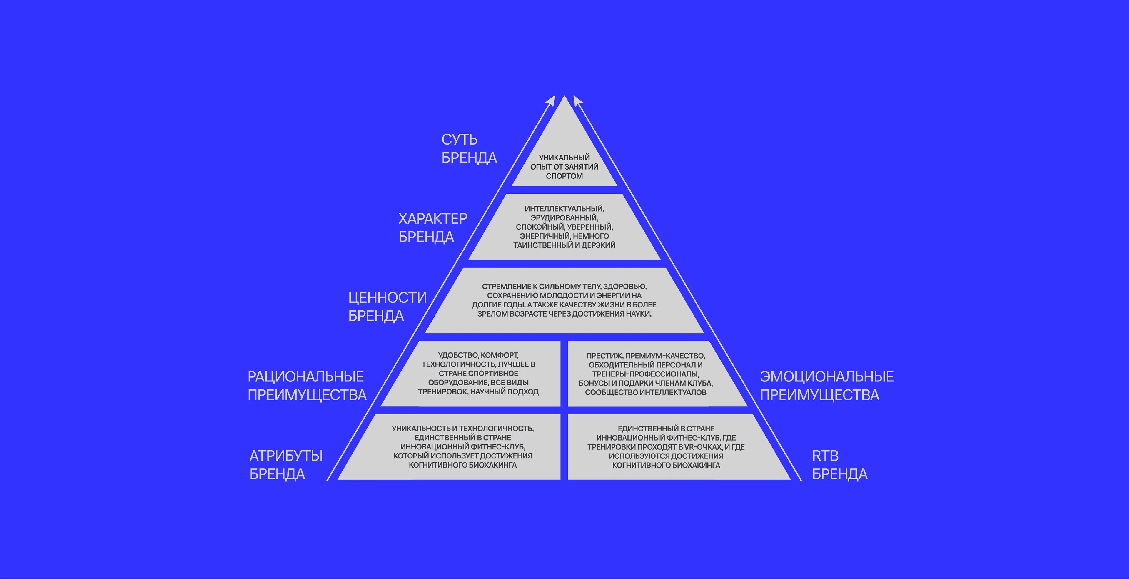 SUBSTANCE FITNESS CLUB BRANDING — Изображение №3 — Брендинг на Dprofile