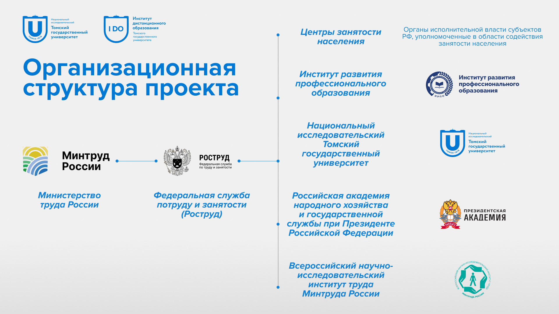 Презентация для Института дистанционного образования ТГУ — Изображение №2 — Маркетинг на Dprofile