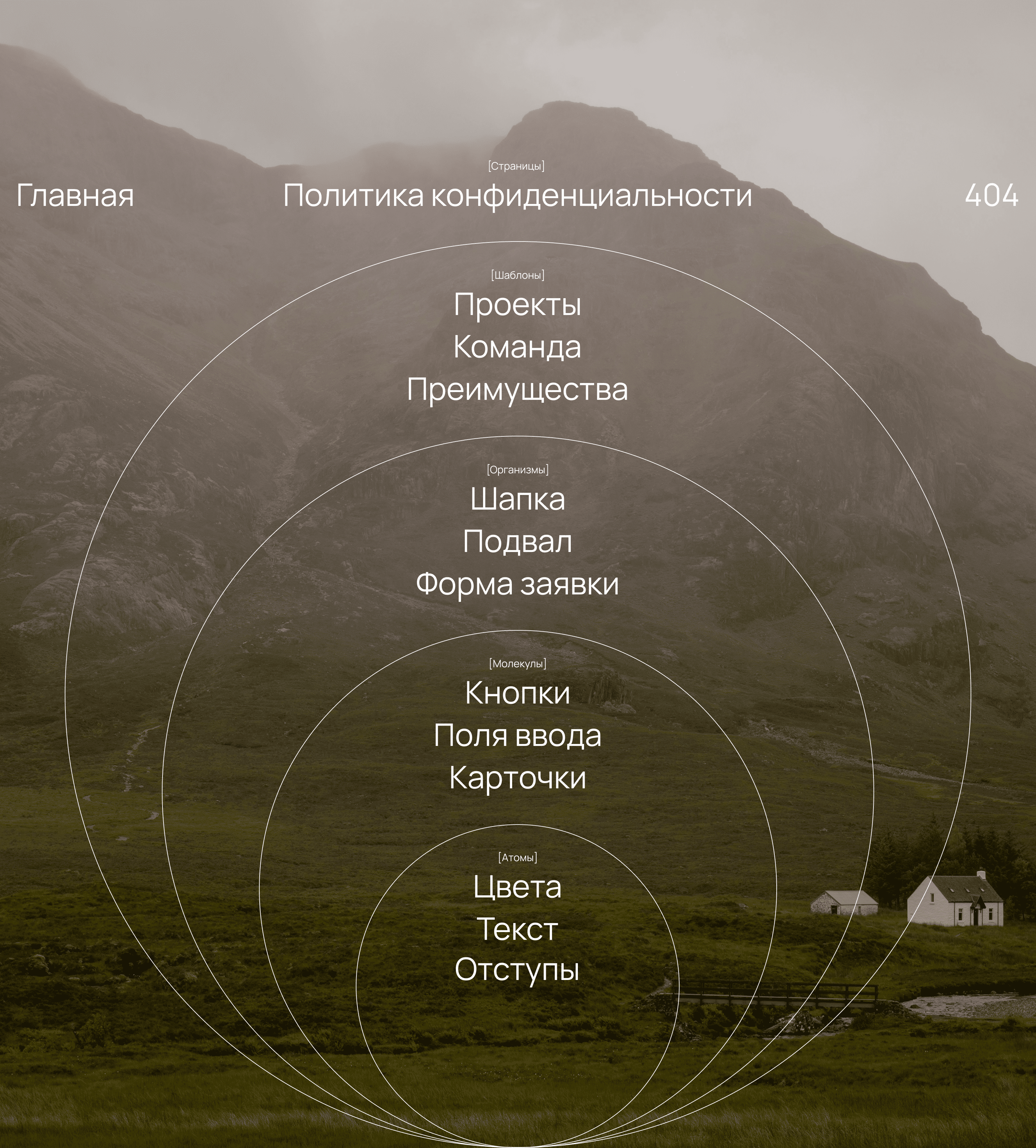 CHALET/ Лендинг для строительной компании — Изображение №6 — Интерфейсы на Dprofile