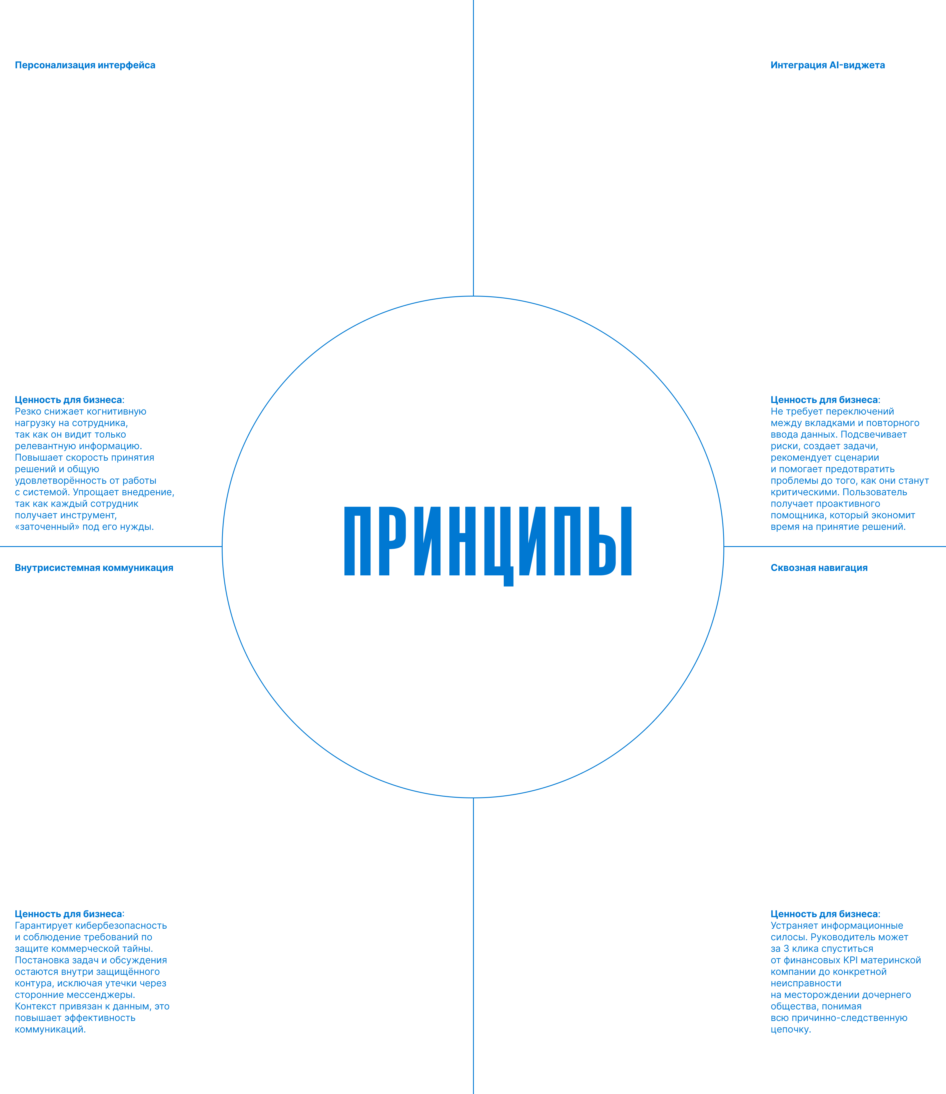 Цифровой двойник/ Газпром нефть — Изображение №5 — Интерфейсы на Dprofile