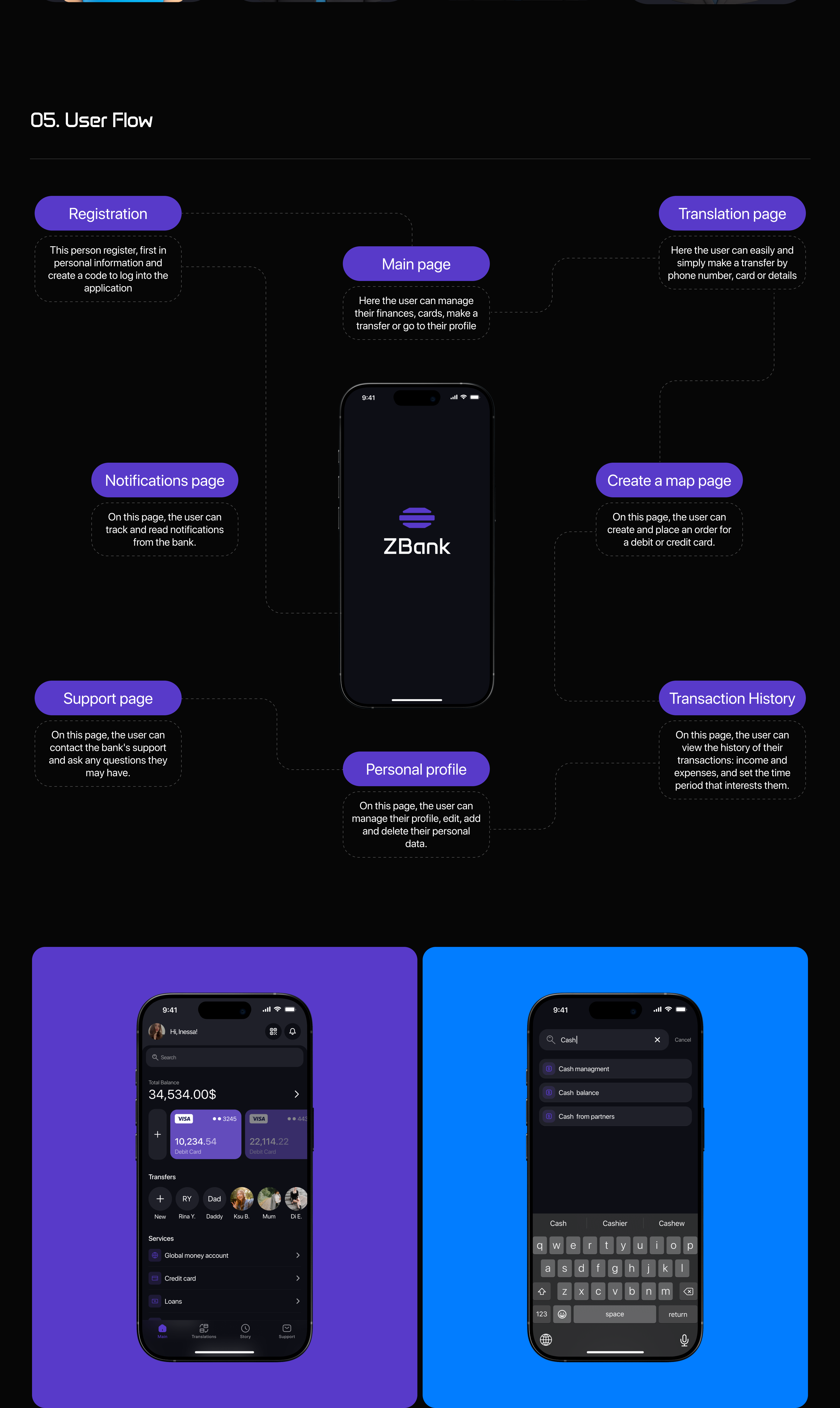Mobil app for the bank — Изображение №4 — Интерфейсы на Dprofile