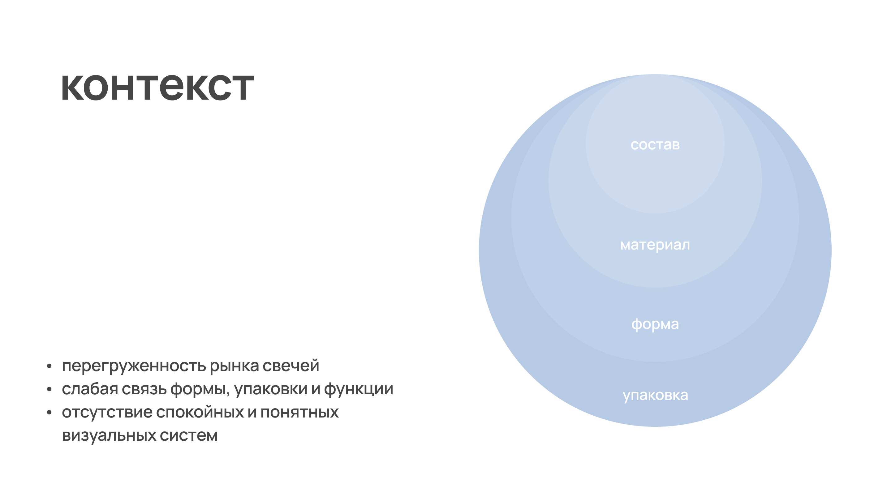 Свечи – упаковка / концепция — Изображение №2 — Брендинг, Промдизайн на Dprofile