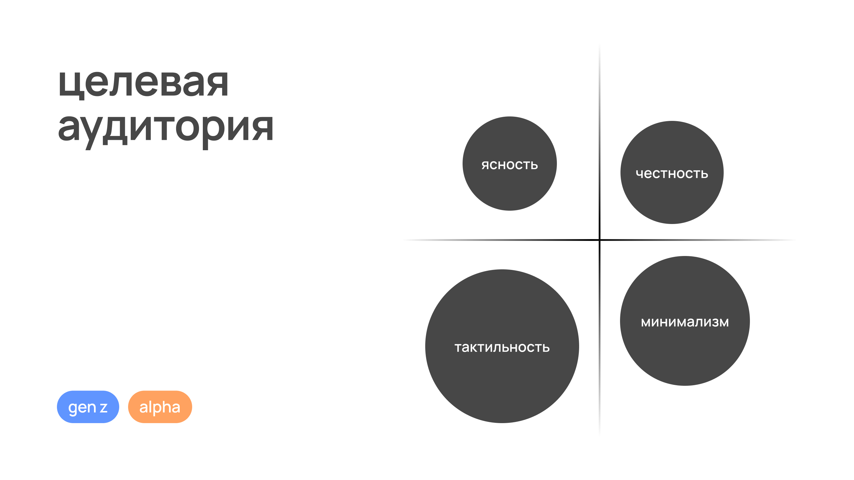 Свечи – упаковка / концепция — Изображение №4 — Брендинг, Промдизайн на Dprofile