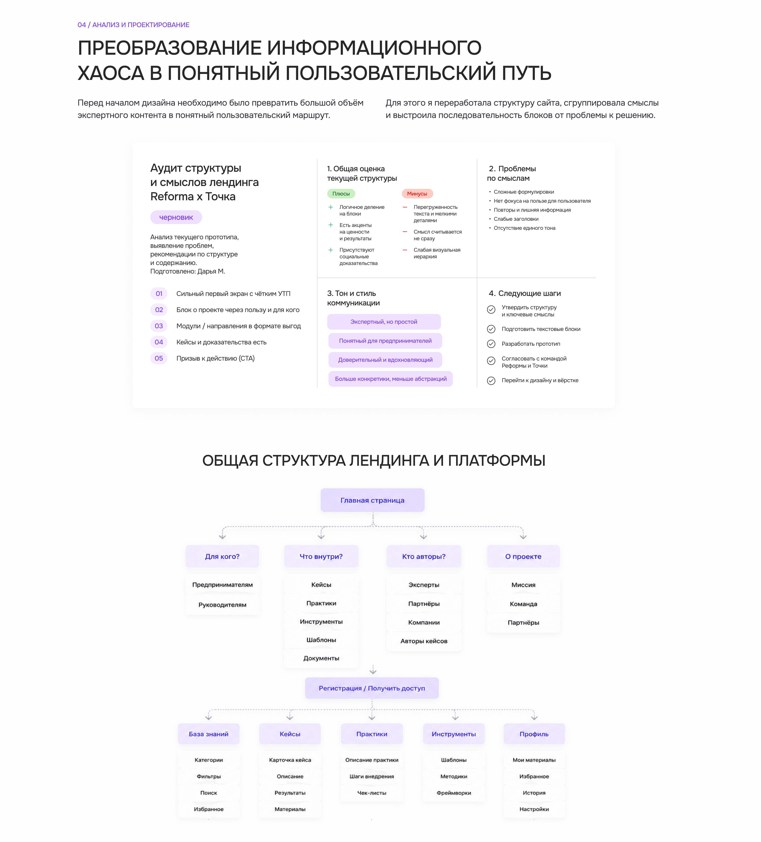 Лендинг Банка Точка и клуба Reforma | EdTech project — Изображение №6 — Интерфейсы на Dprofile