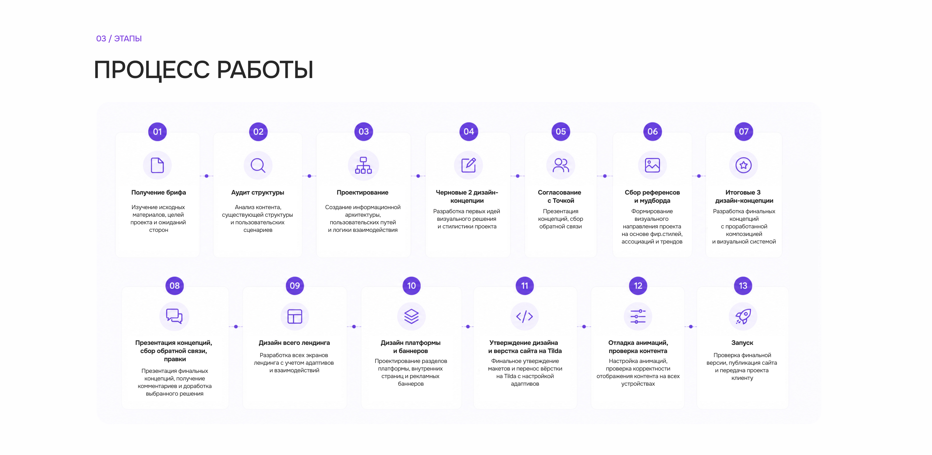 Лендинг Банка Точка и клуба Reforma | EdTech project — Изображение №5 — Интерфейсы на Dprofile