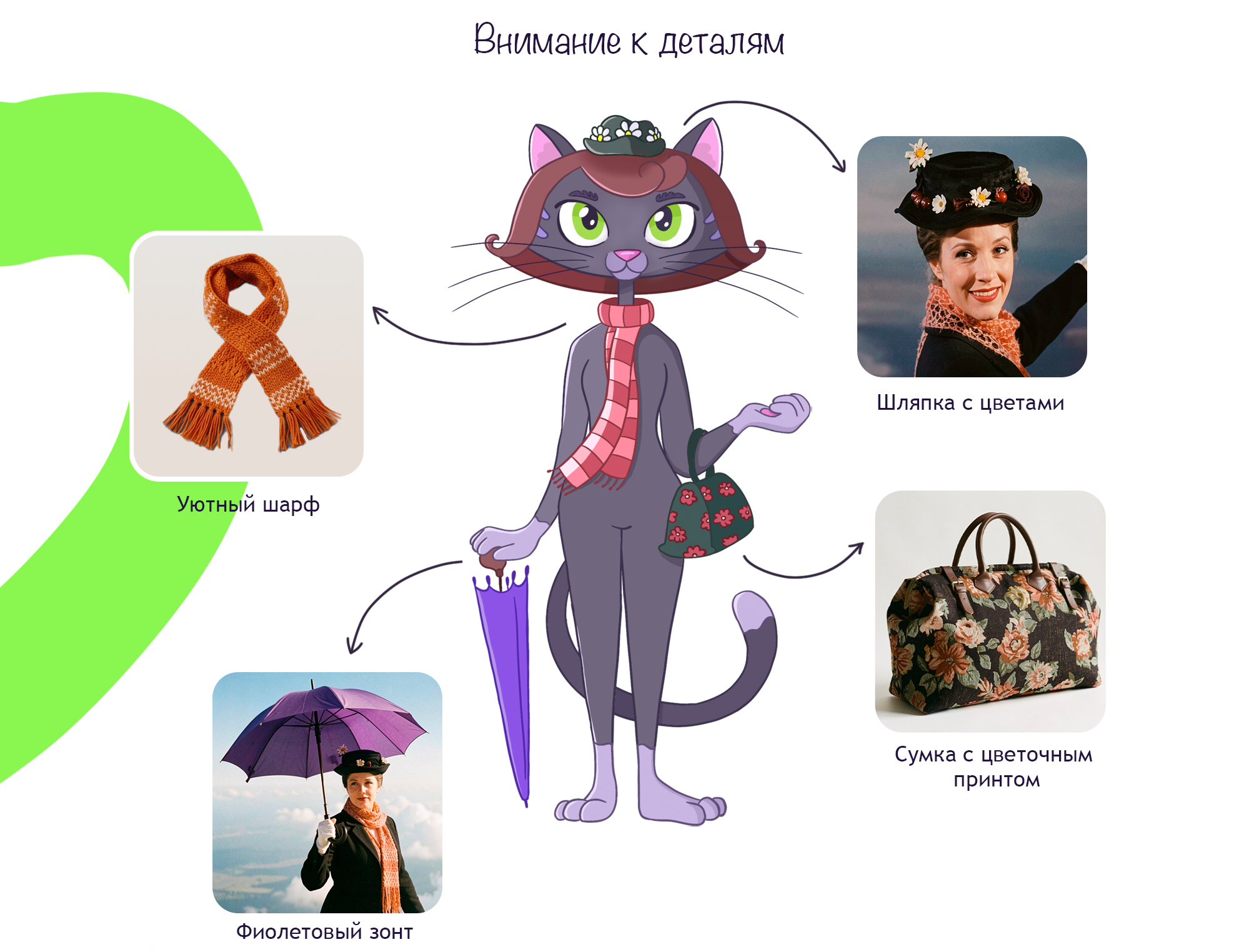 Стикерпак для сервиса кэт - ситтеров — Изображение №8 — Брендинг, Иллюстрация на Dprofile