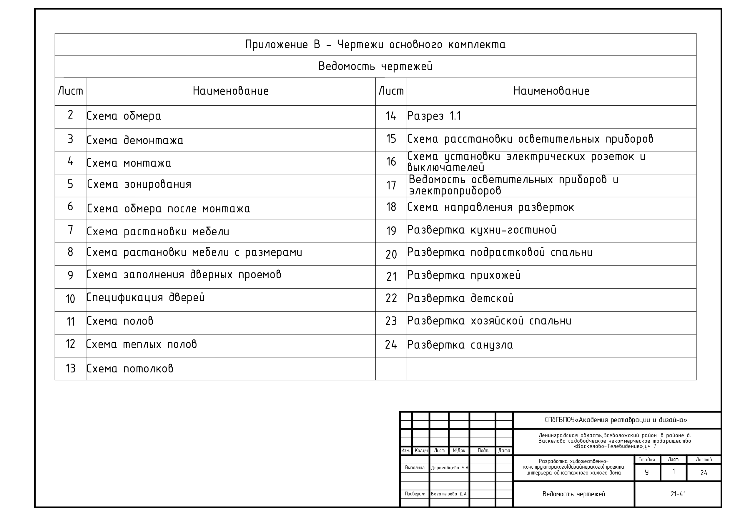 Дизайн загородного дома — Изображение №14 — Архитектура на Dprofile