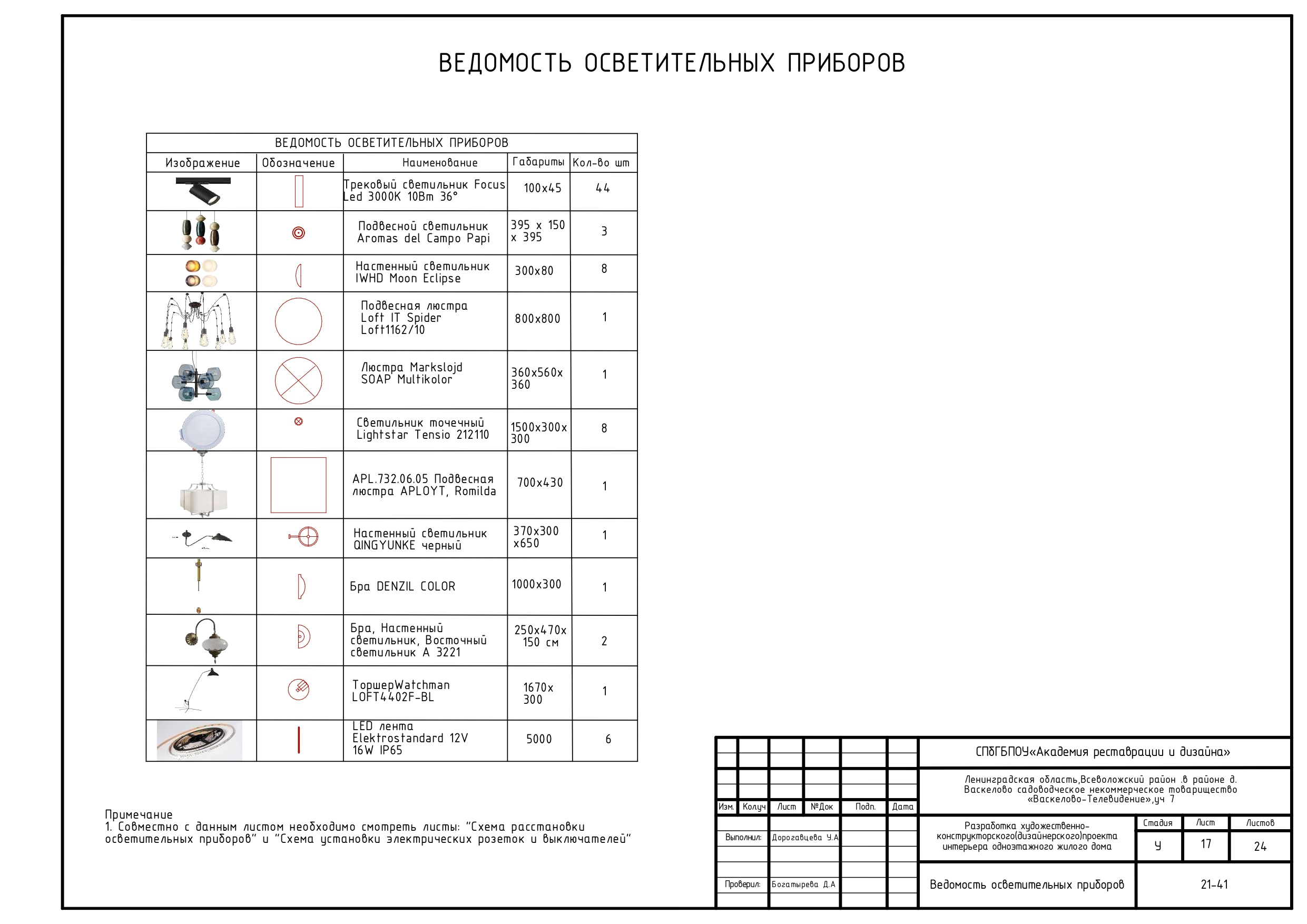 Дизайн загородного дома — Изображение №30 — Архитектура на Dprofile