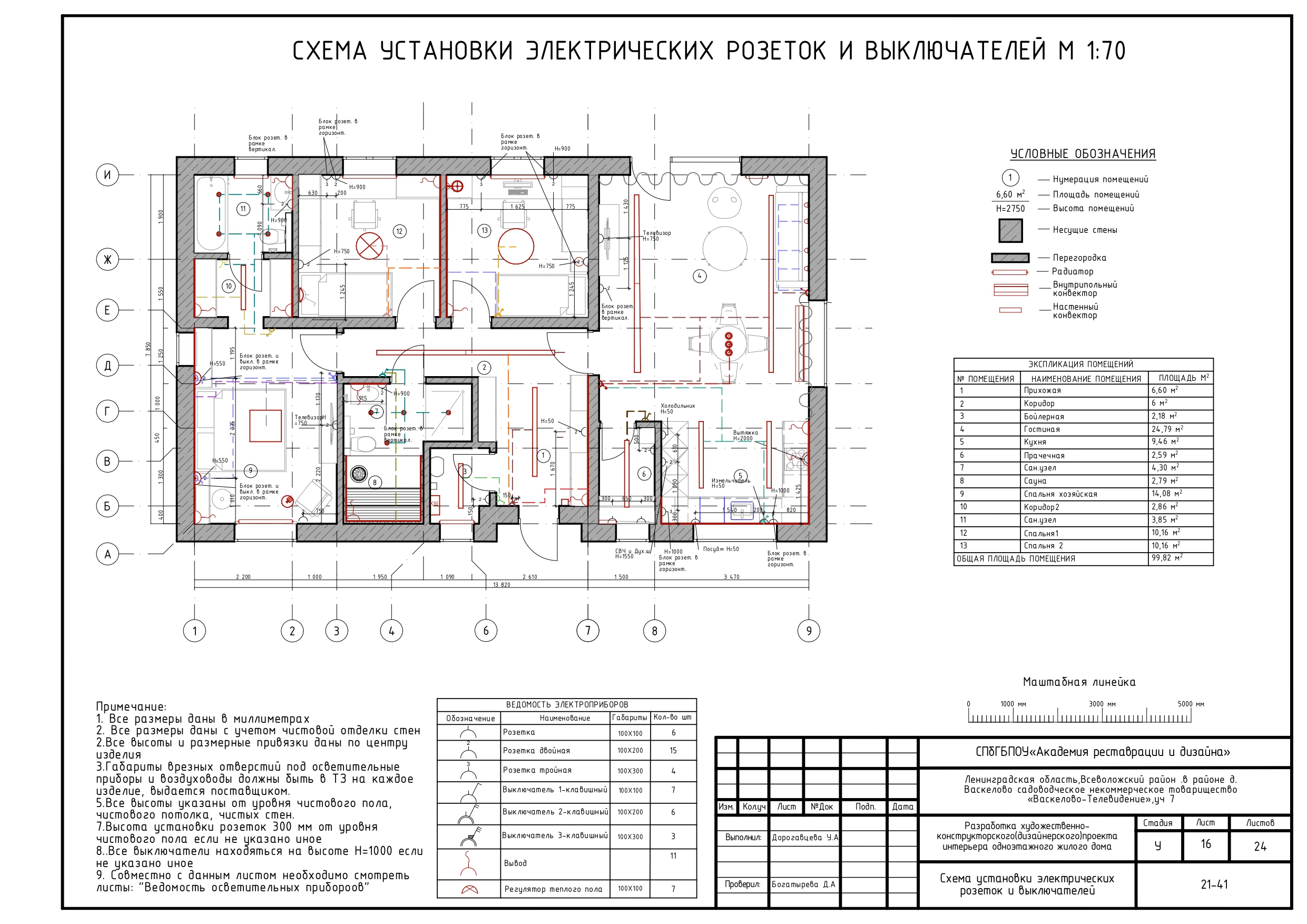 Дизайн загородного дома — Изображение №29 — Архитектура на Dprofile