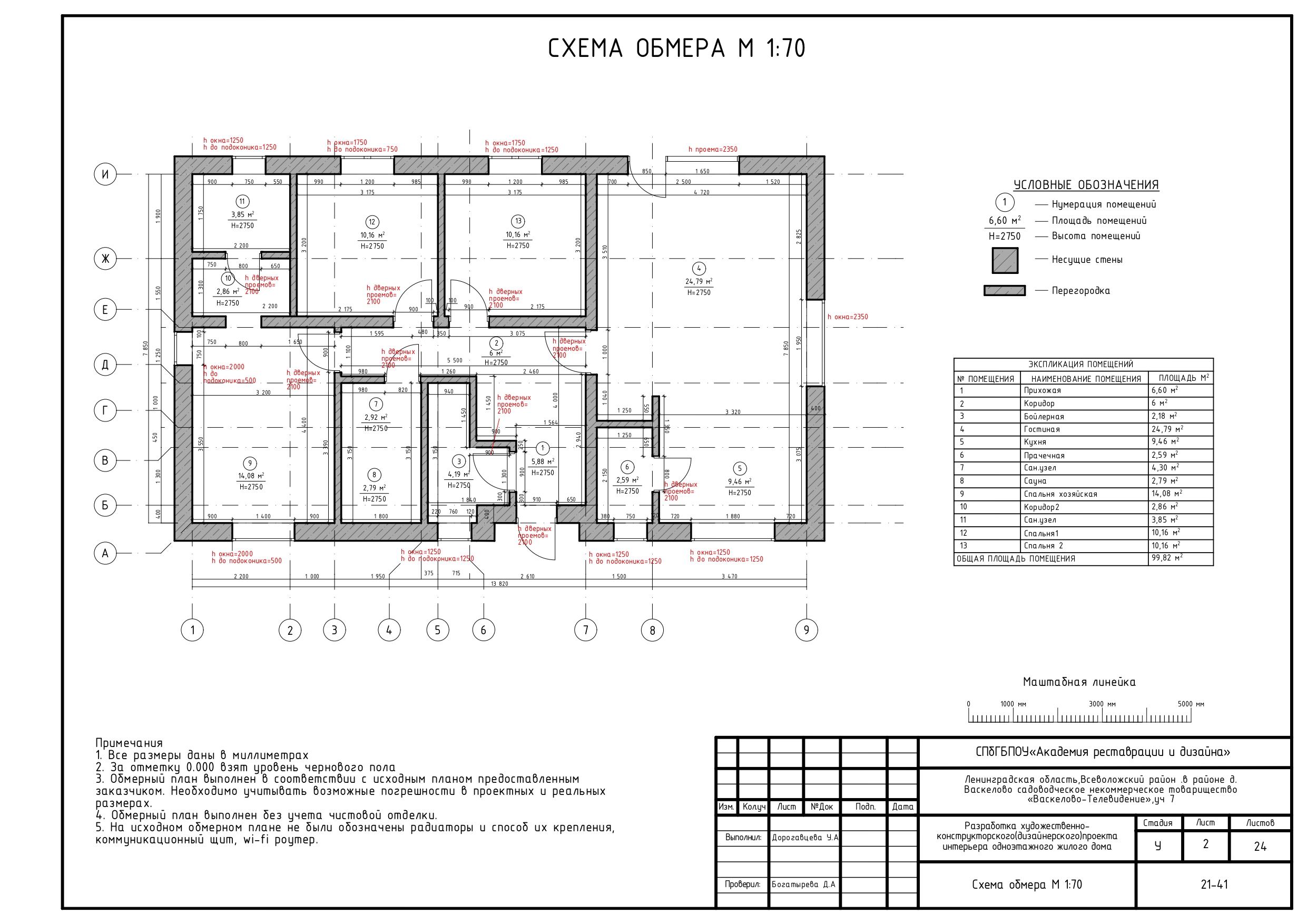 Дизайн загородного дома — Изображение №15 — Архитектура на Dprofile