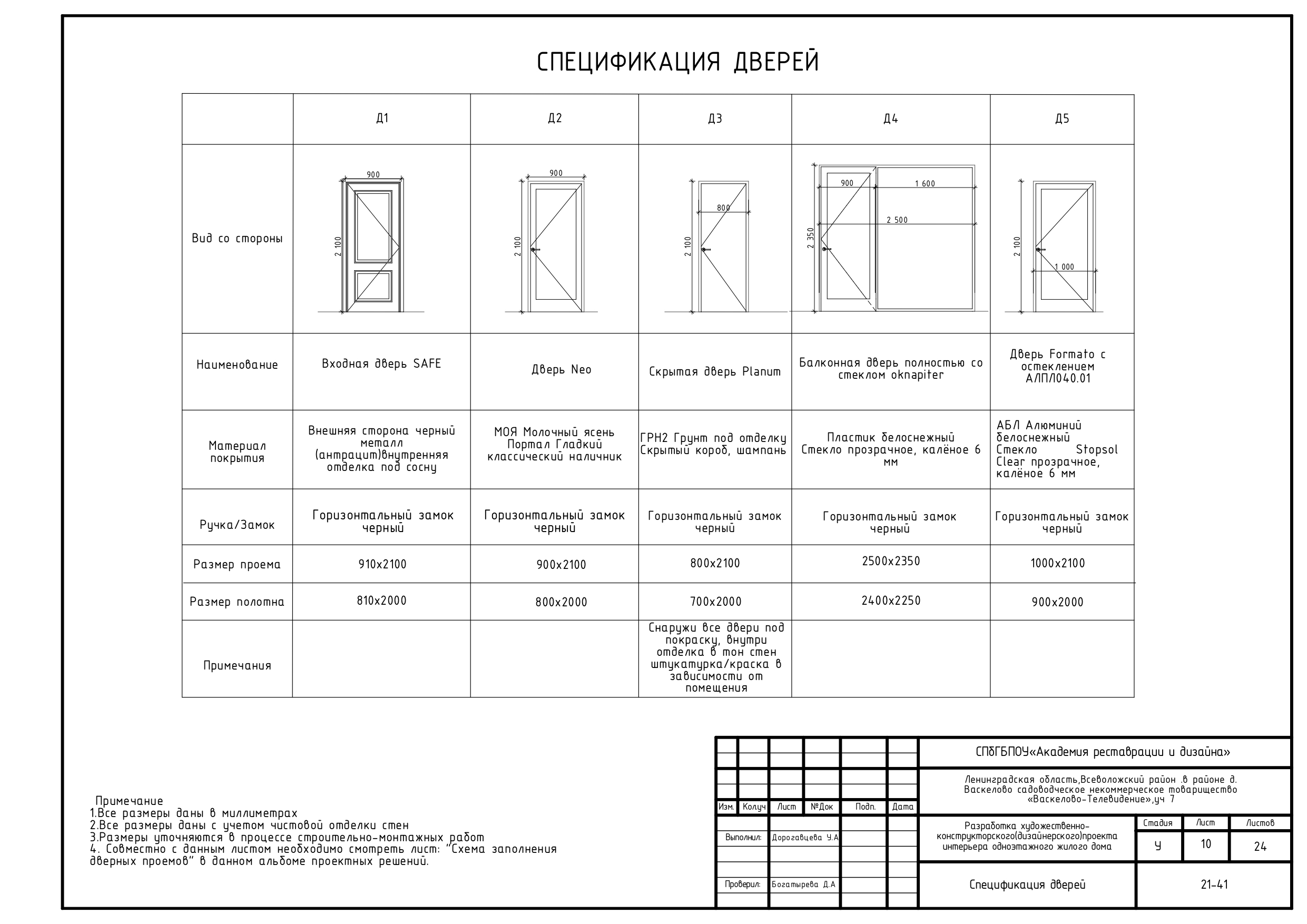 Дизайн загородного дома — Изображение №23 — Архитектура на Dprofile