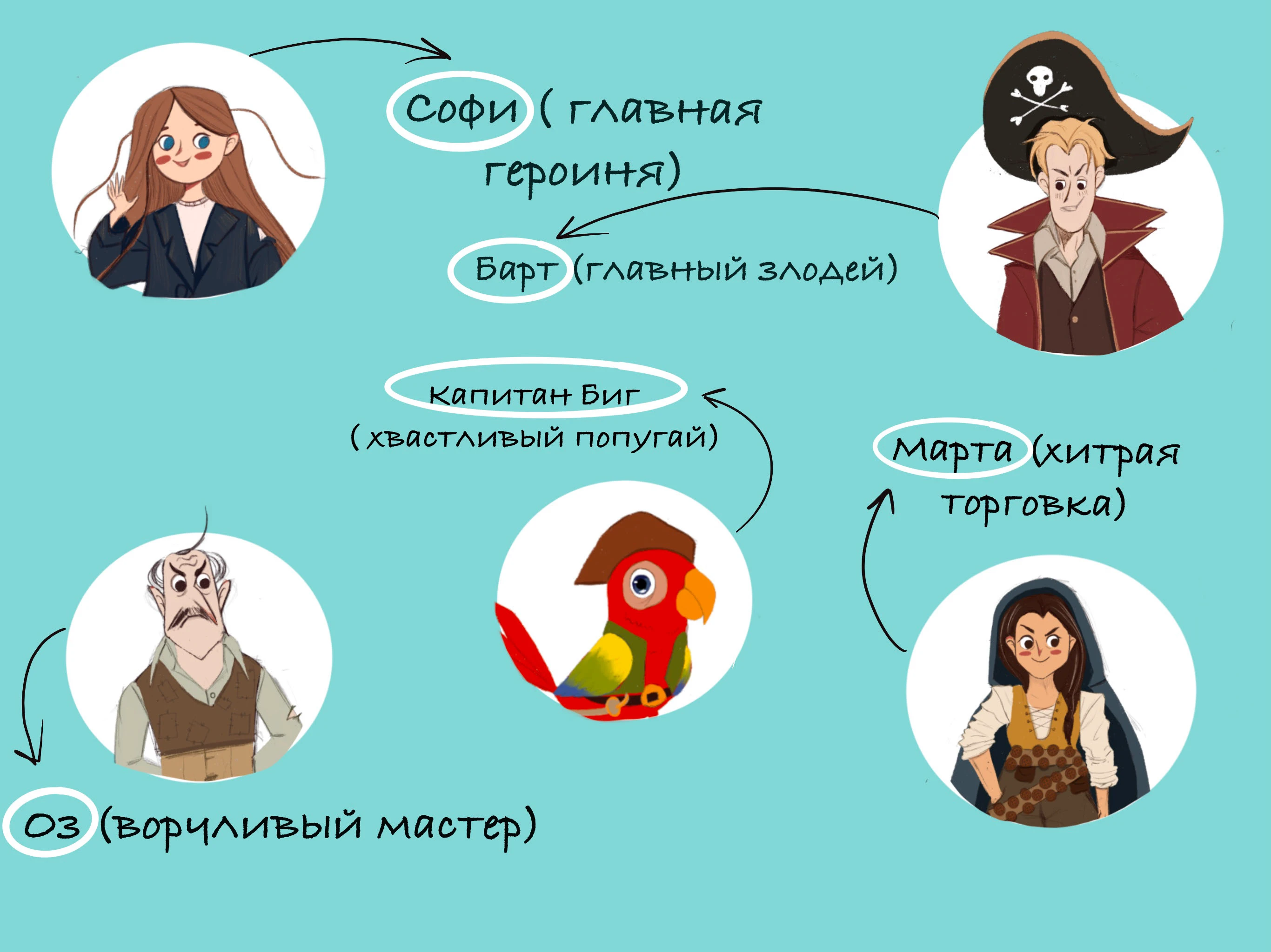 Islands of lost things — Изображение №3 — Иллюстрация на Dprofile