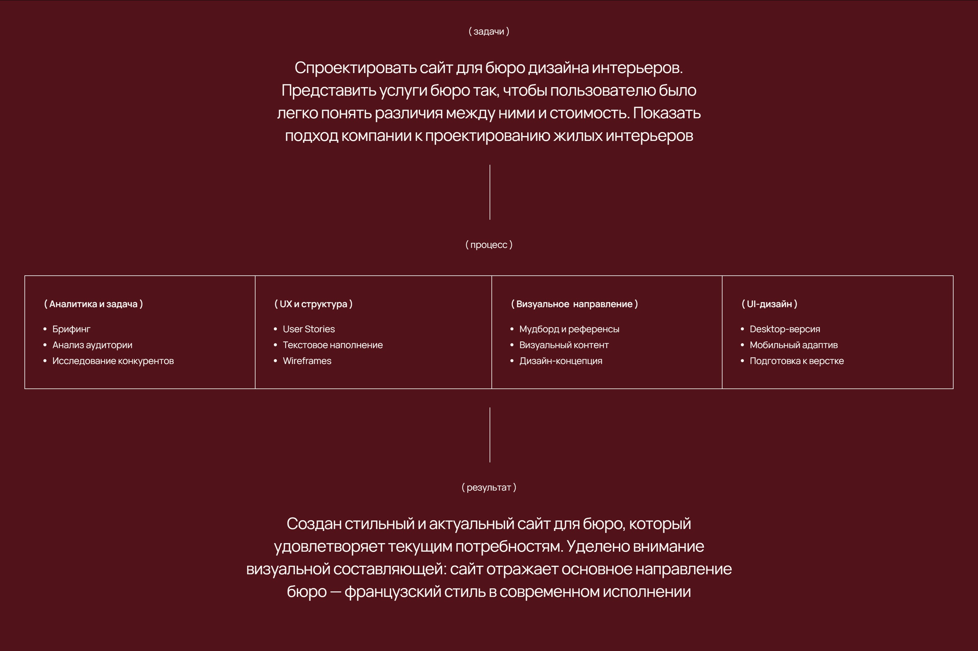 Сайт бюро дизайна интерьеров — Изображение №2 — Интерфейсы на Dprofile