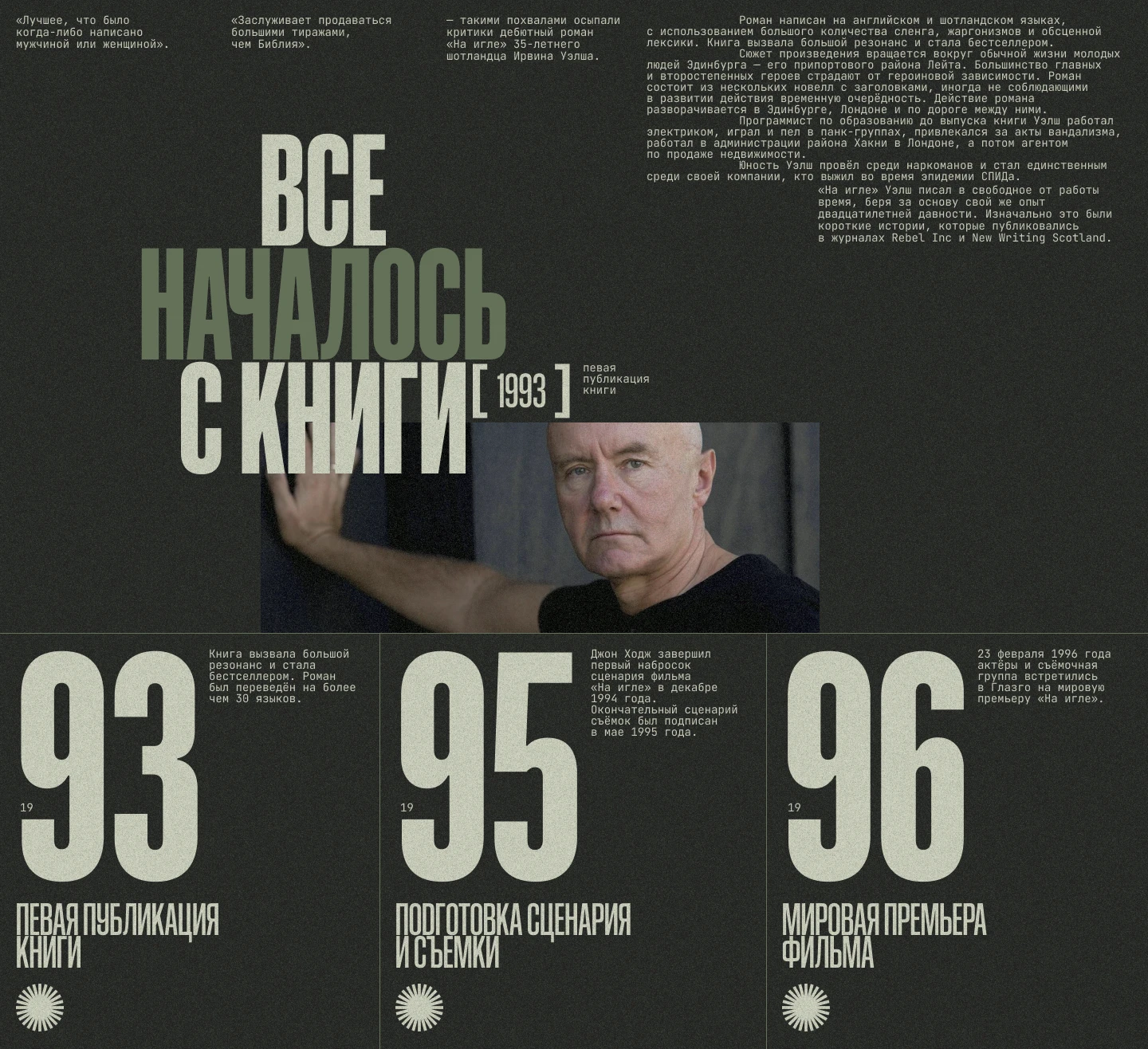 Типографический лонгрид о создании фильма "На игле" — Изображение №2 — Графика, Маркетинг на Dprofile