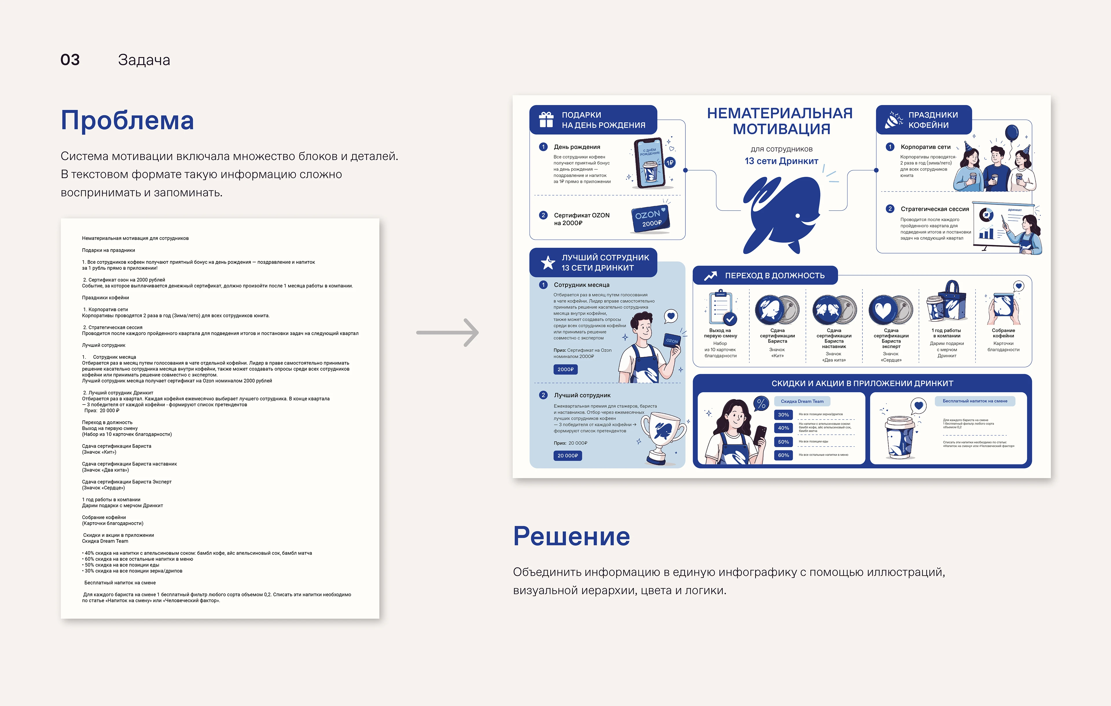 Инфографика Дринкит | Drinkit Infographic — Изображение №3 — Брендинг, Иллюстрация на Dprofile