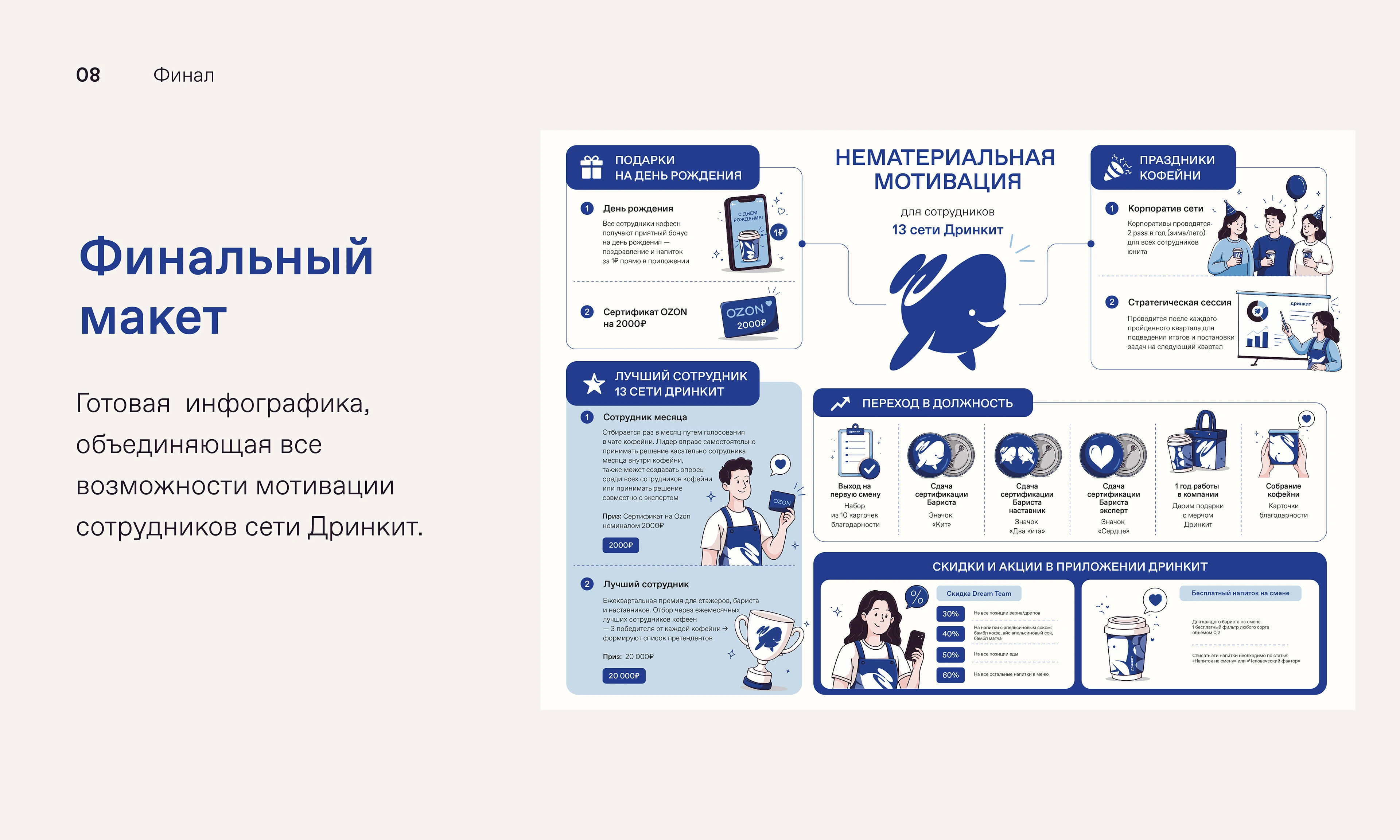 Инфографика Дринкит | Drinkit Infographic — Изображение №11 — Брендинг, Иллюстрация на Dprofile