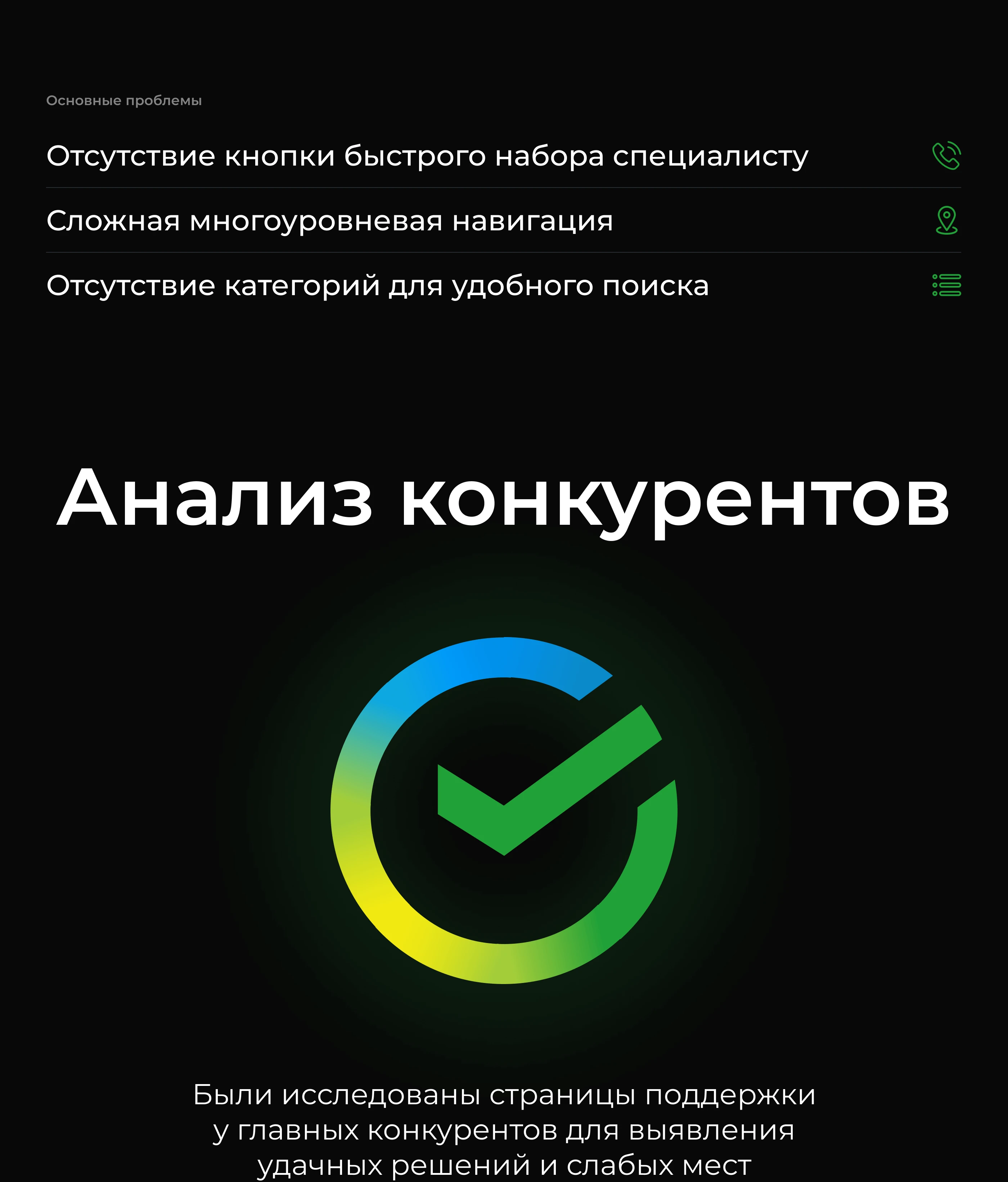 Поддержка клиентов — Изображение №4 — Интерфейсы на Dprofile