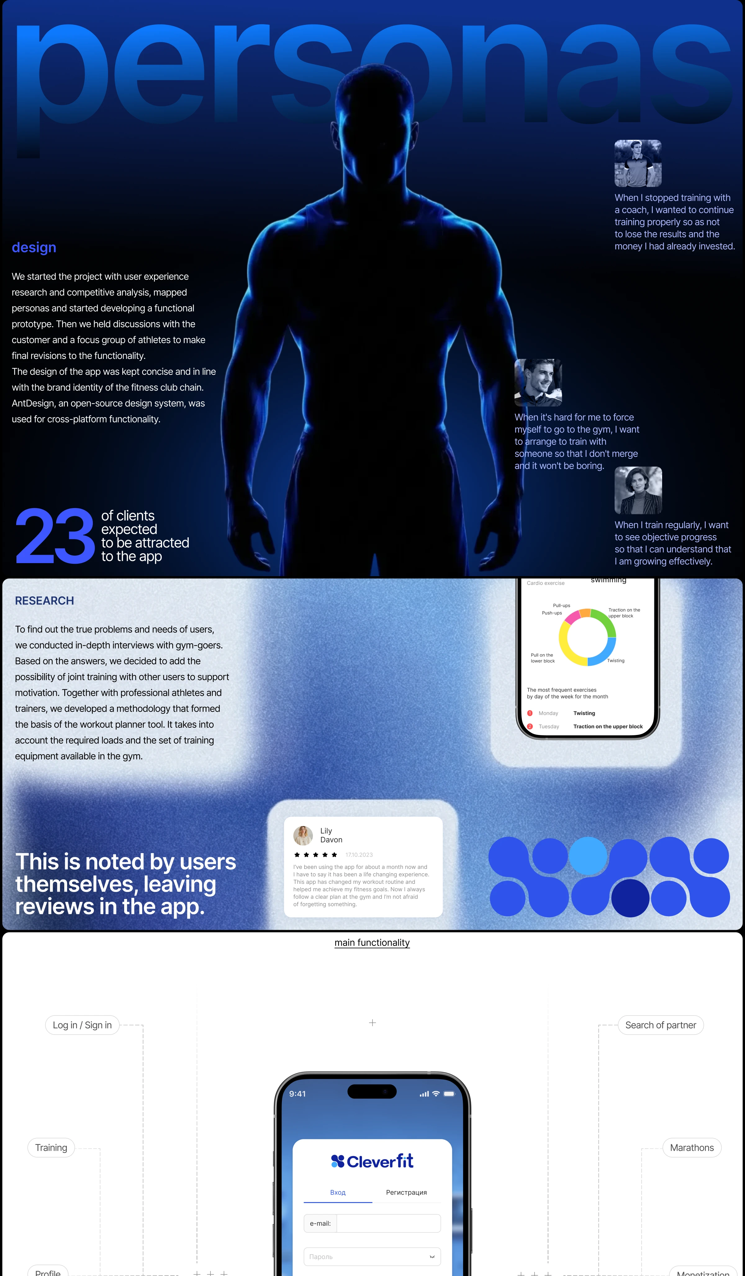 Fitness app CLEVERFIT | product design — Изображение №2 — Интерфейсы на Dprofile