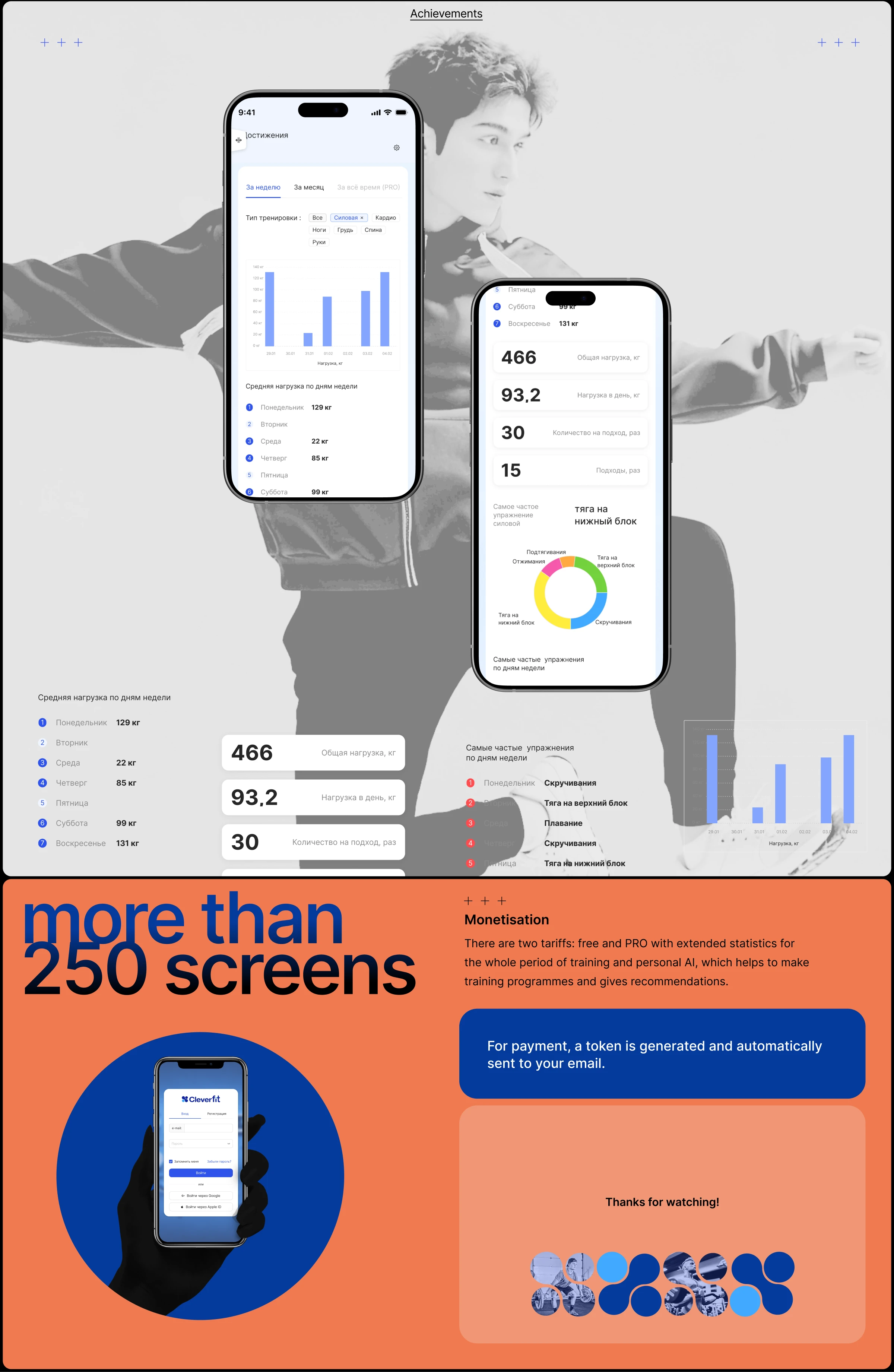 Fitness app CLEVERFIT | product design — Изображение №8 — Интерфейсы на Dprofile
