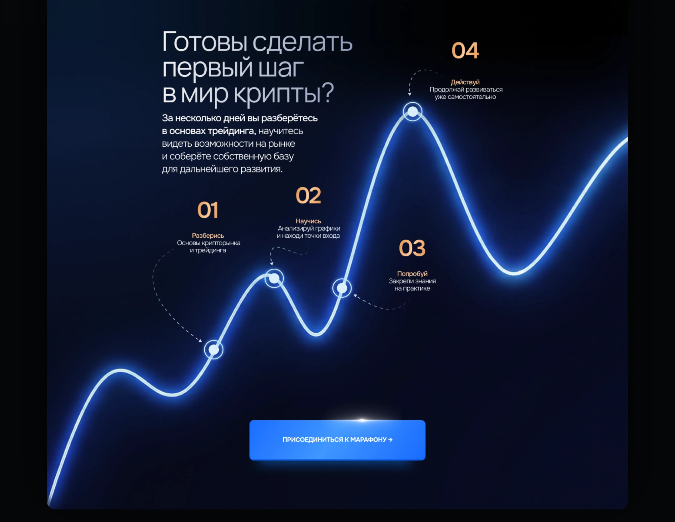 Лендинг для запуска онлайн-марафона по трейдингу — Изображение №5 — Интерфейсы, Брендинг на Dprofile