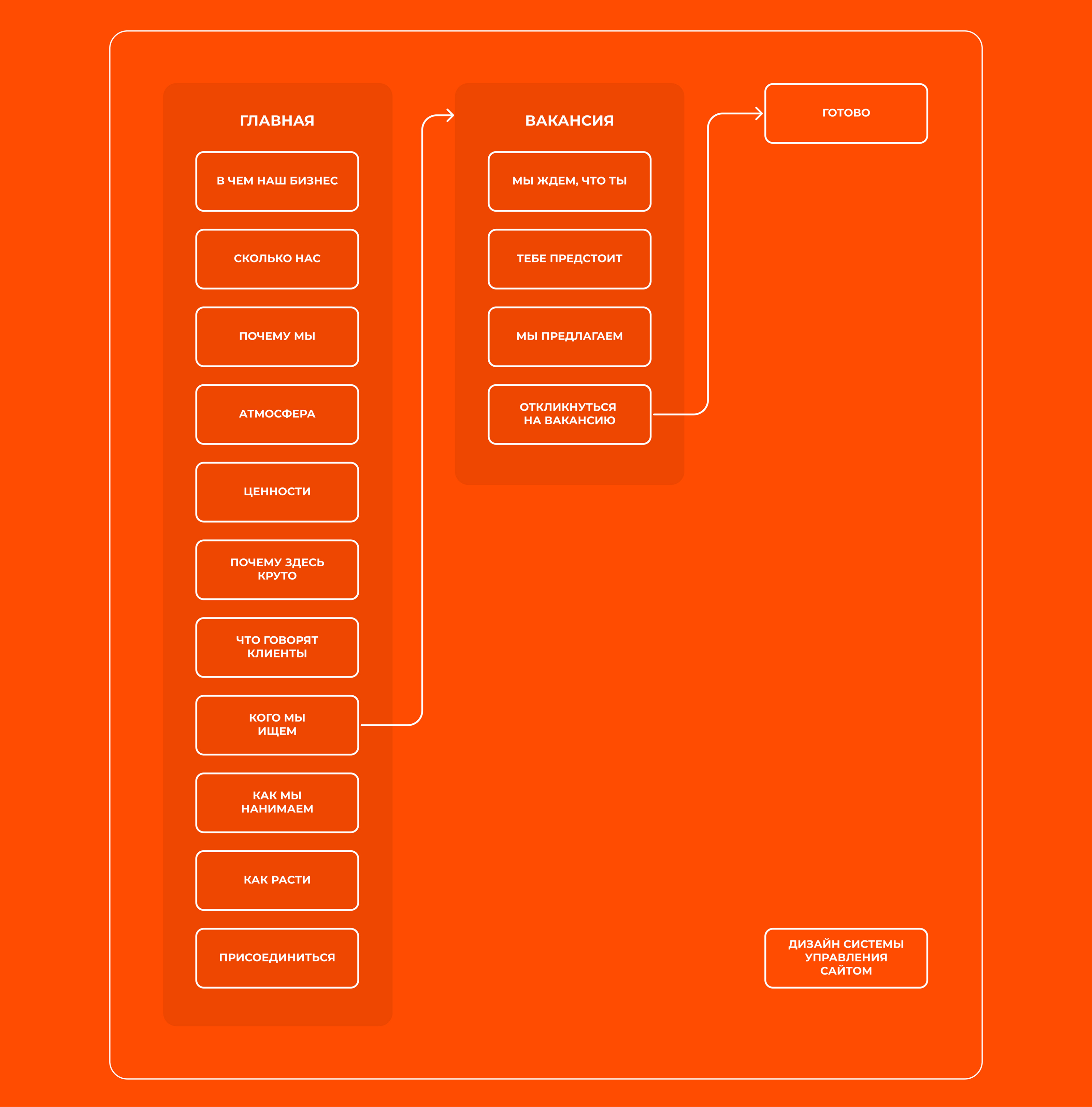 Frank RG — Изображение №3 — Интерфейсы на Dprofile