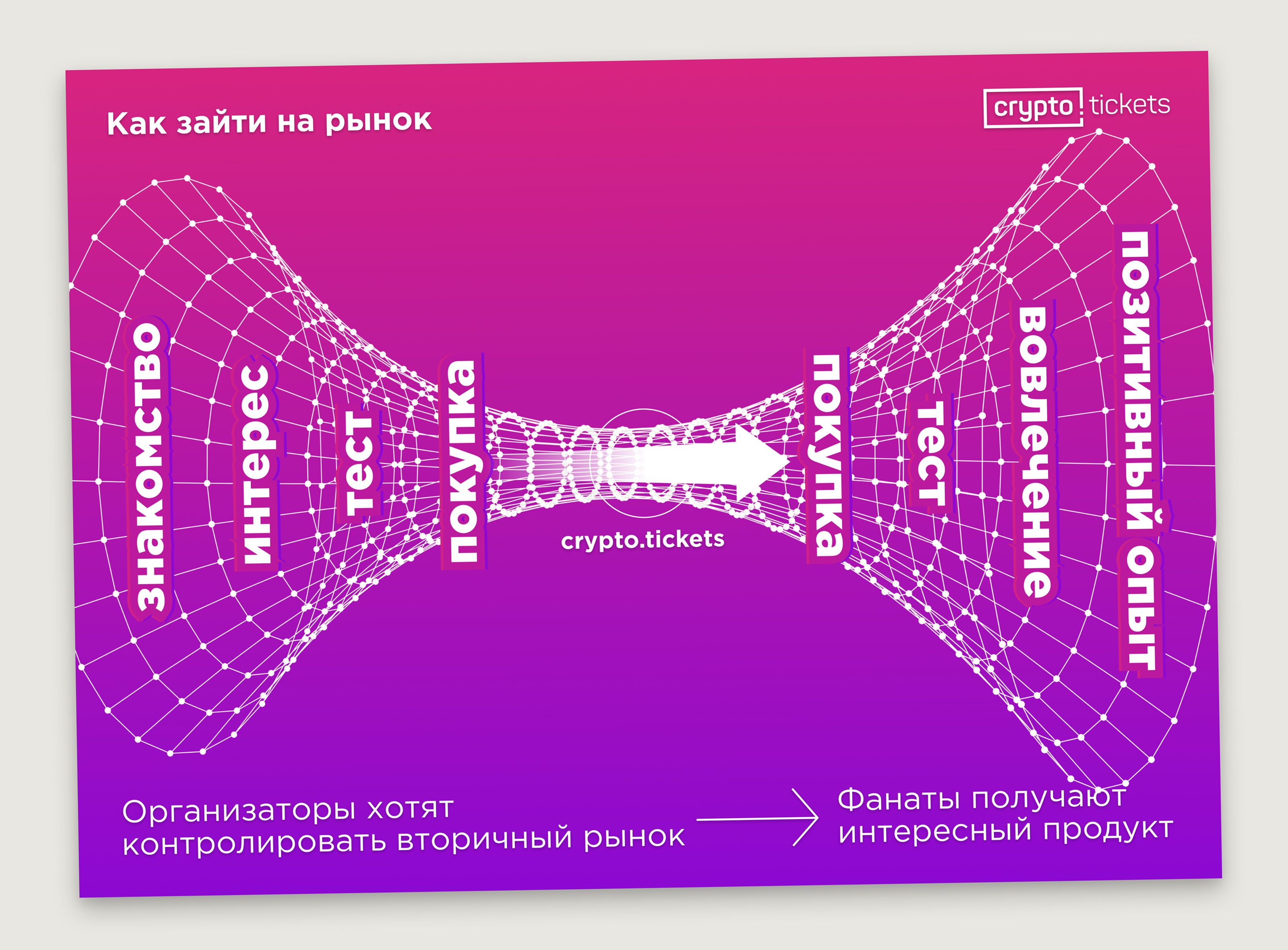 Crypto.tickets — Изображение №5 — Интерфейсы, Брендинг на Dprofile