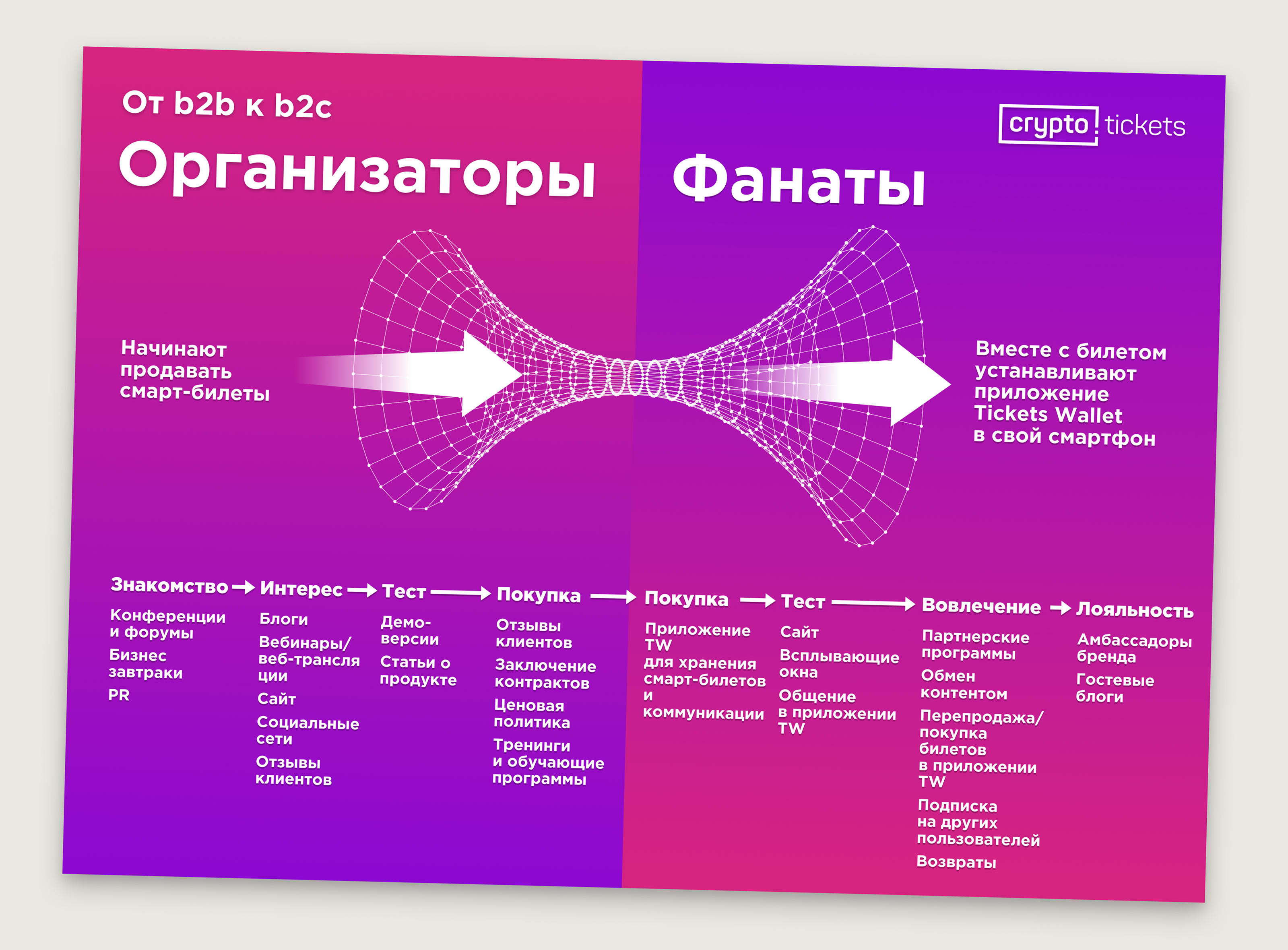 Crypto.tickets — Изображение №4 — Интерфейсы, Брендинг на Dprofile