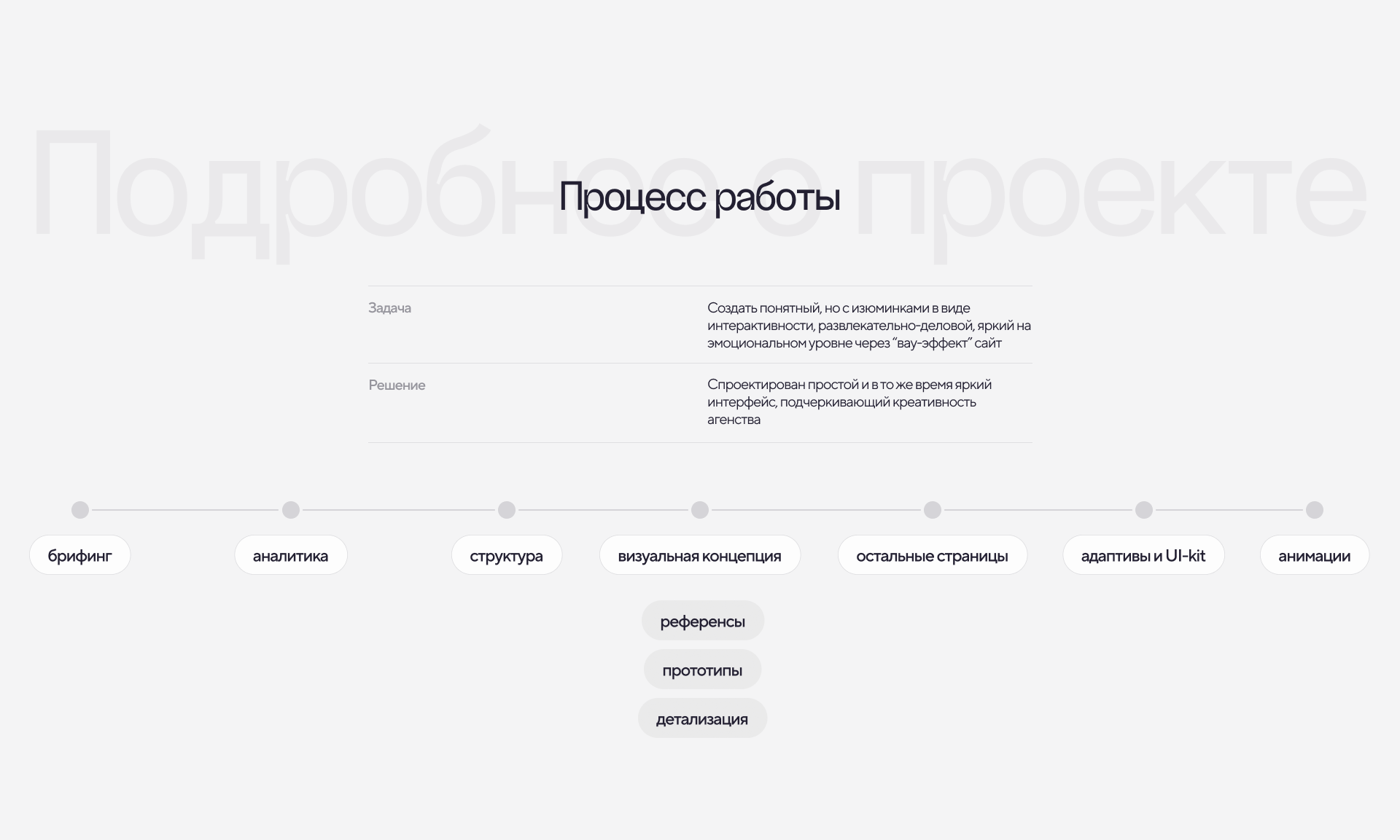 funtech / коммерческий проект — Изображение №2 — Интерфейсы, Анимация на Dprofile