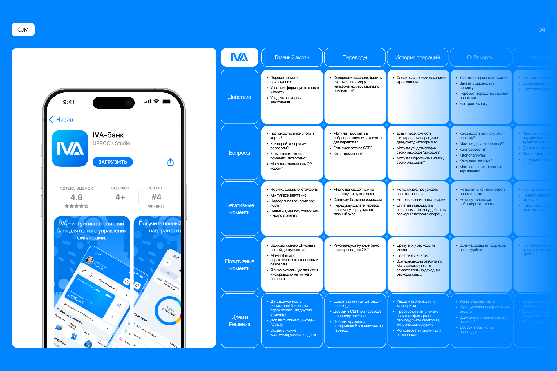 IVA | Приложение онлайн-банка — Изображение №5 — Интерфейсы на Dprofile