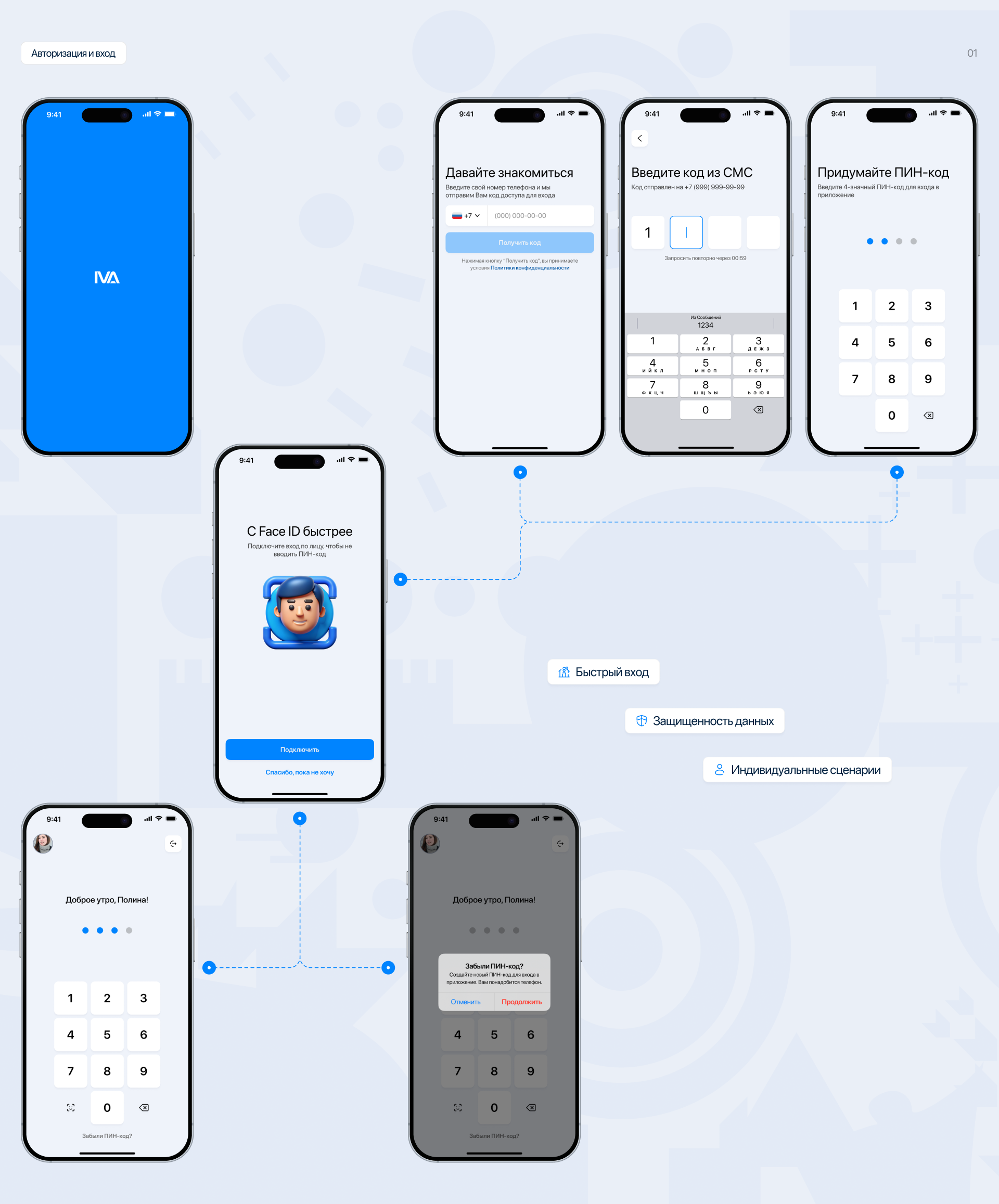 IVA | Приложение онлайн-банка — Изображение №2 — Интерфейсы на Dprofile