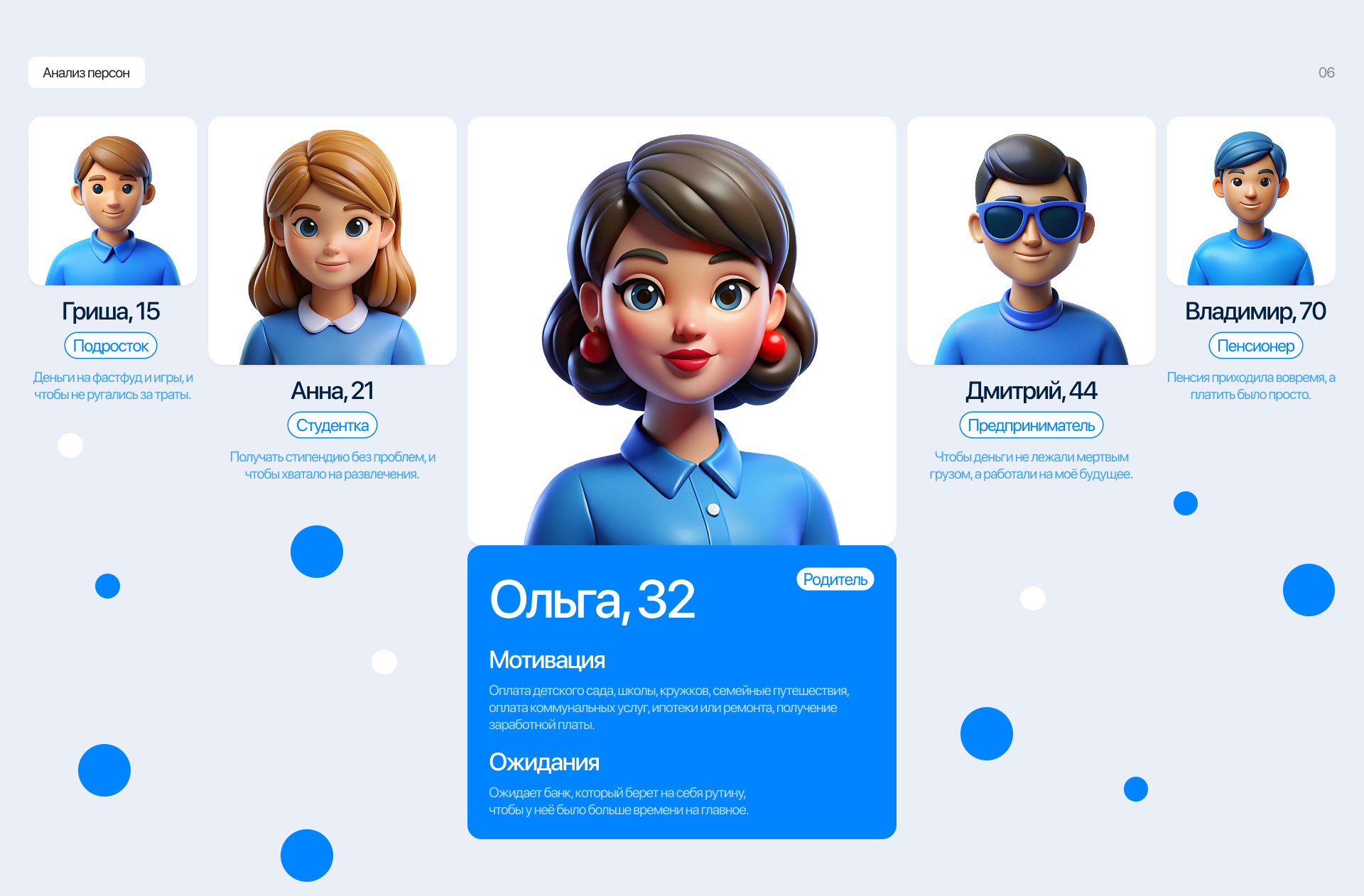 IVA | Приложение онлайн-банка — Изображение №7 — Интерфейсы на Dprofile