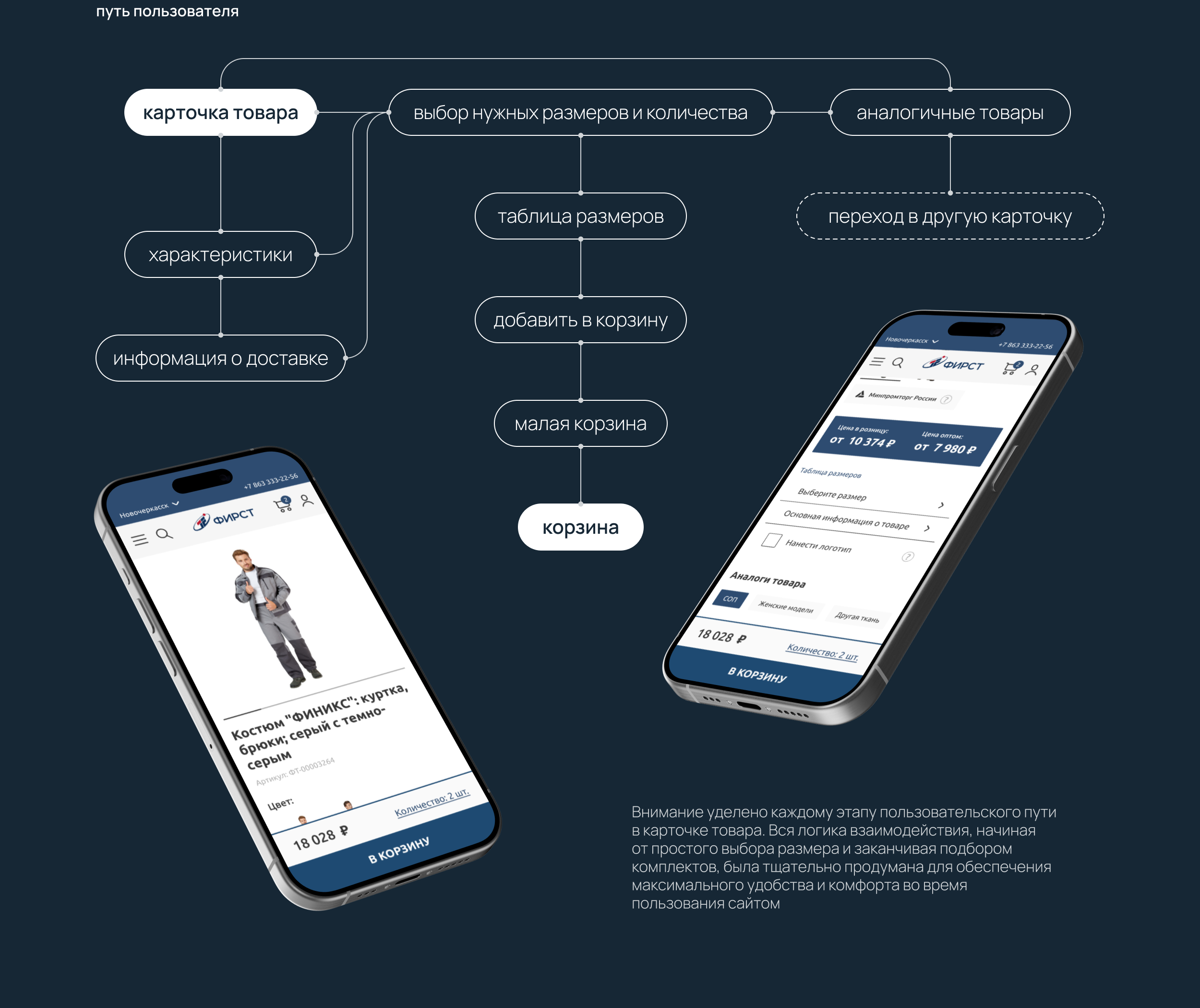 Редизайн карточки товара оптового интернет-магазина Фирст — Изображение №3 — Интерфейсы на Dprofile