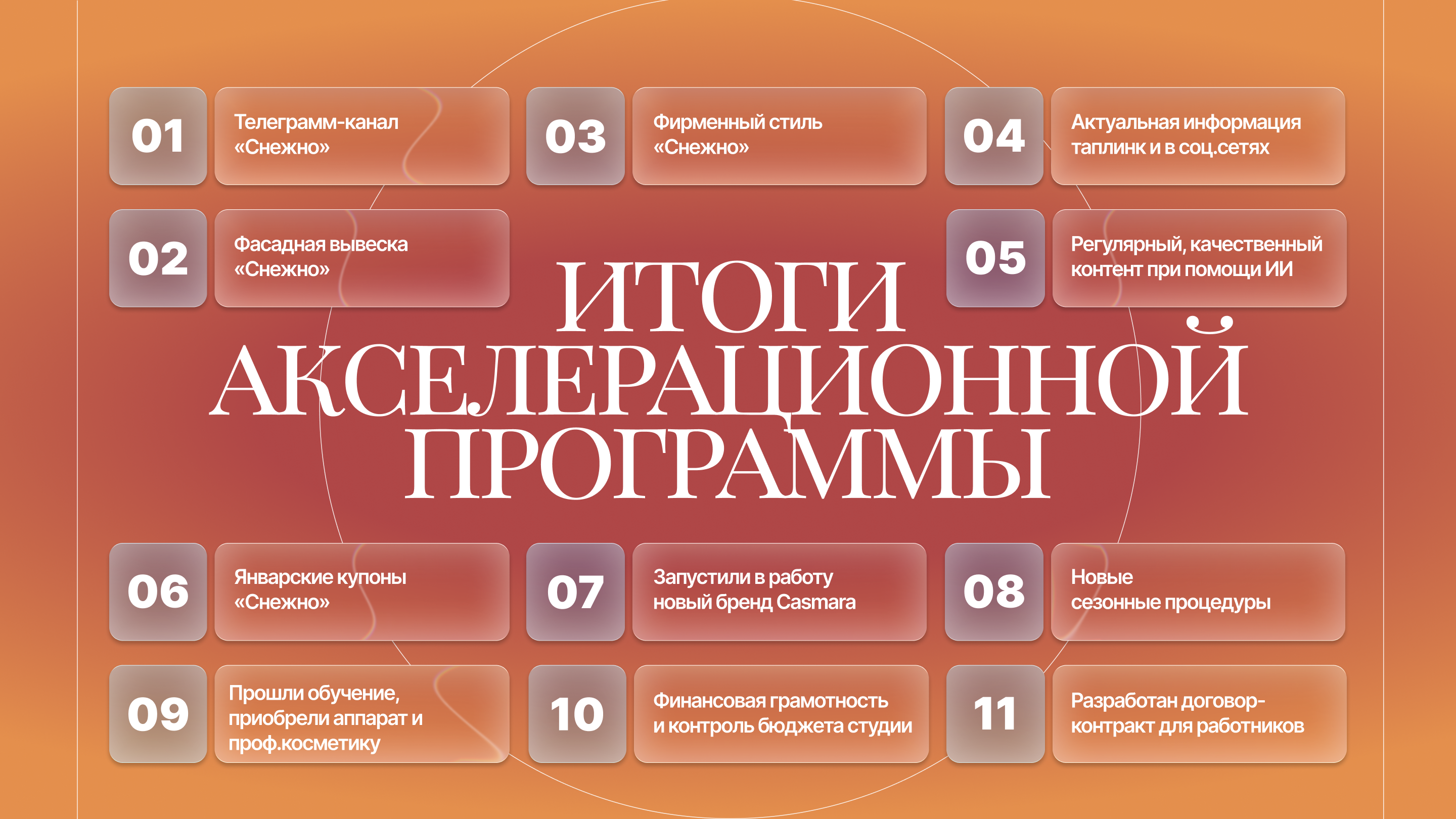 ДИЗАЙН ПРЕЗЕНТАЦИИ — Изображение №14 — Графика, Маркетинг на Dprofile