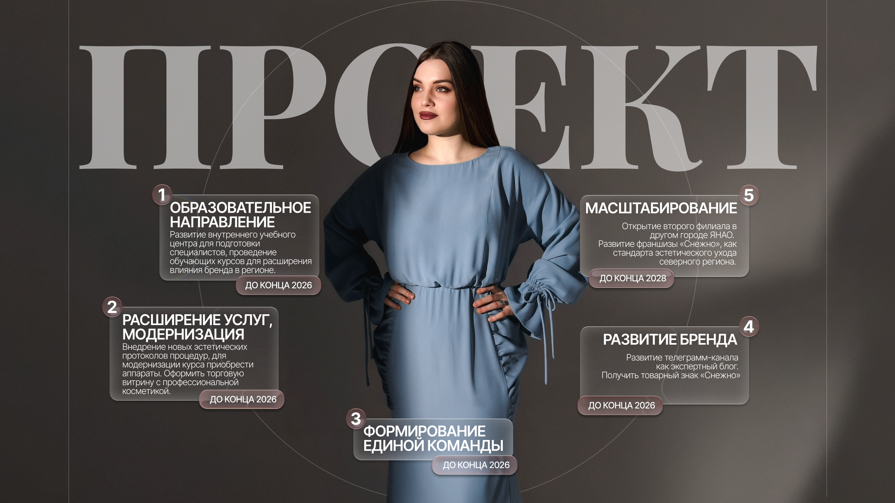 ДИЗАЙН ПРЕЗЕНТАЦИИ — Изображение №5 — Графика, Маркетинг на Dprofile