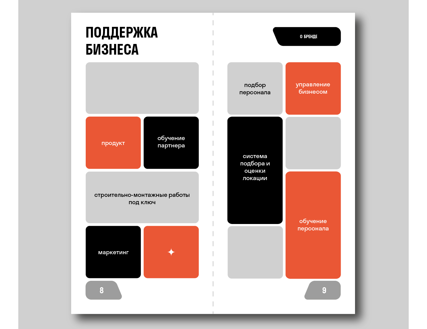 Брошюра для Cofix — Изображение №13 — Брендинг на Dprofile