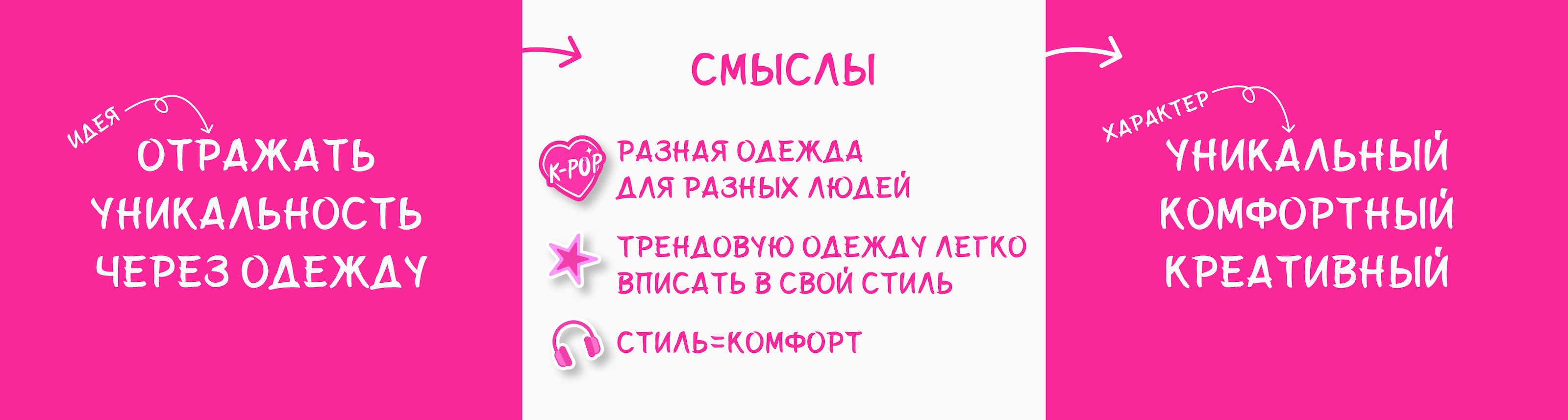 Брендинг для мультибрендового магазина азиатской одежды — Изображение №3 — Брендинг, Графика на Dprofile