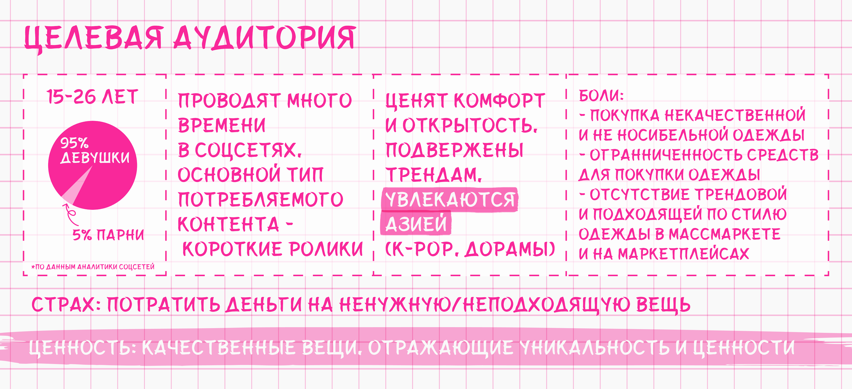 Брендинг для мультибрендового магазина азиатской одежды — Изображение №2 — Брендинг, Графика на Dprofile