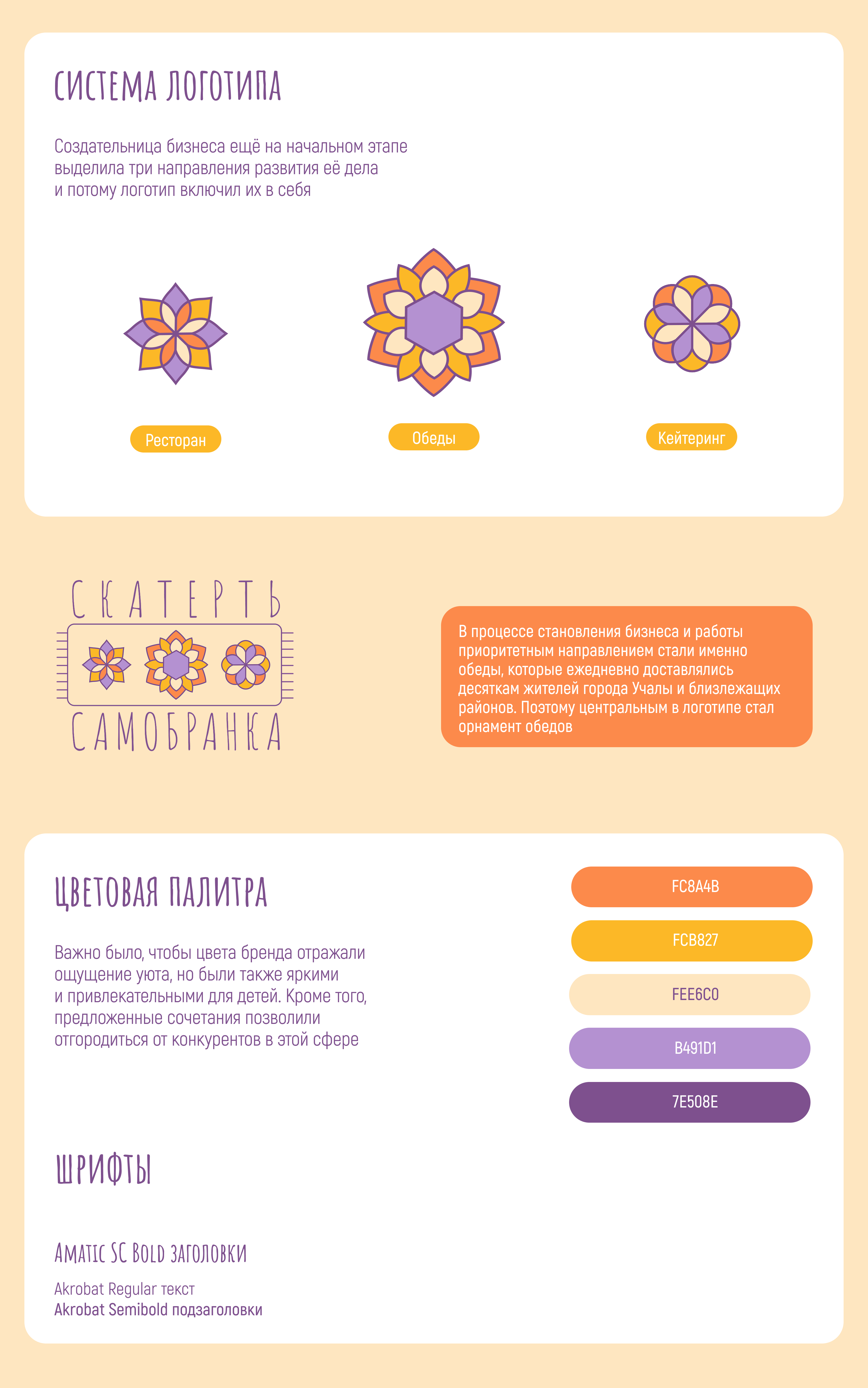 Фирменный стиль малого бизнеса Скатерть-Самобранка — Изображение №2 — Брендинг, Маркетинг на Dprofile