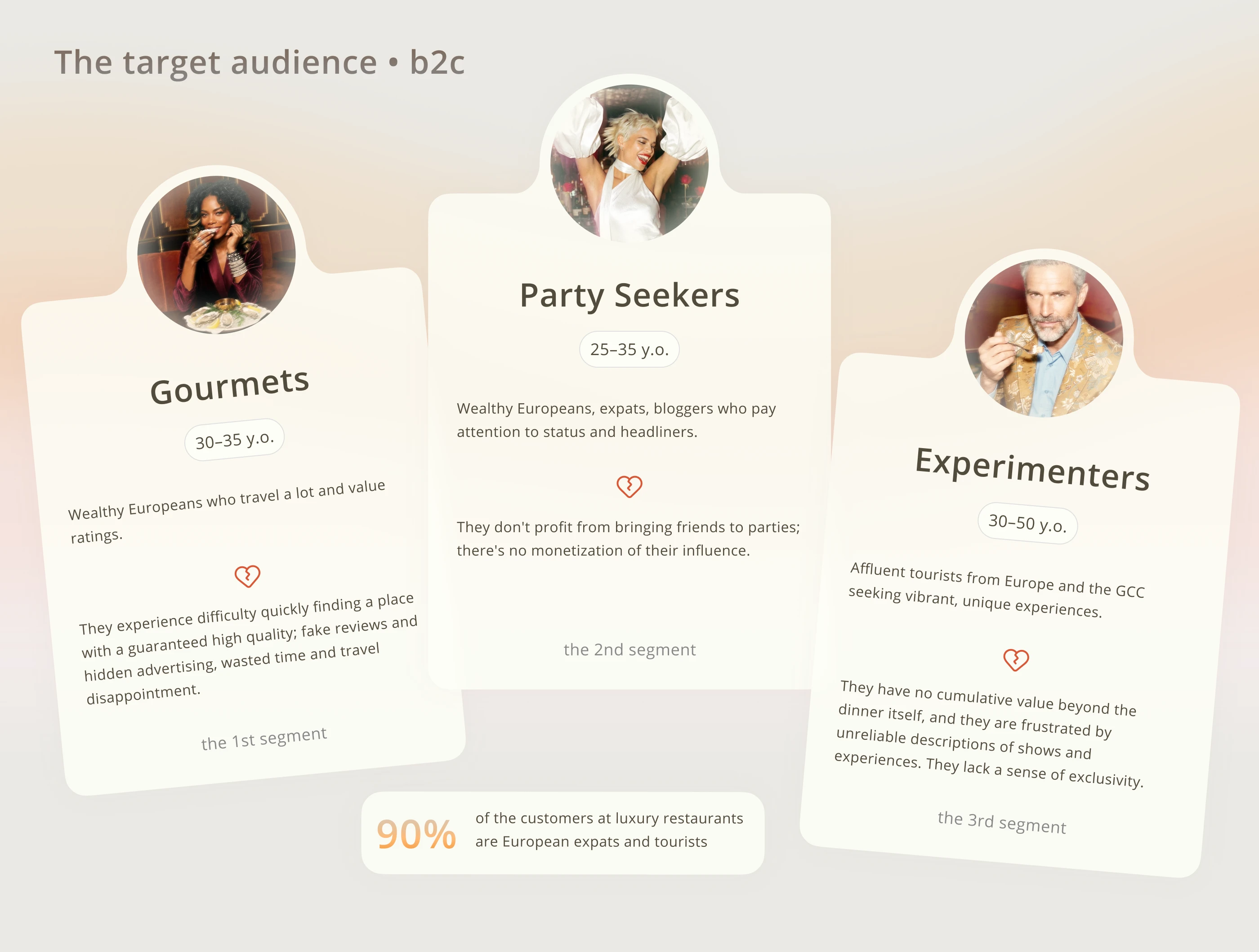 Sada CRM | UX/UI Fintech HoReCa — Изображение №6 — Интерфейсы на Dprofile