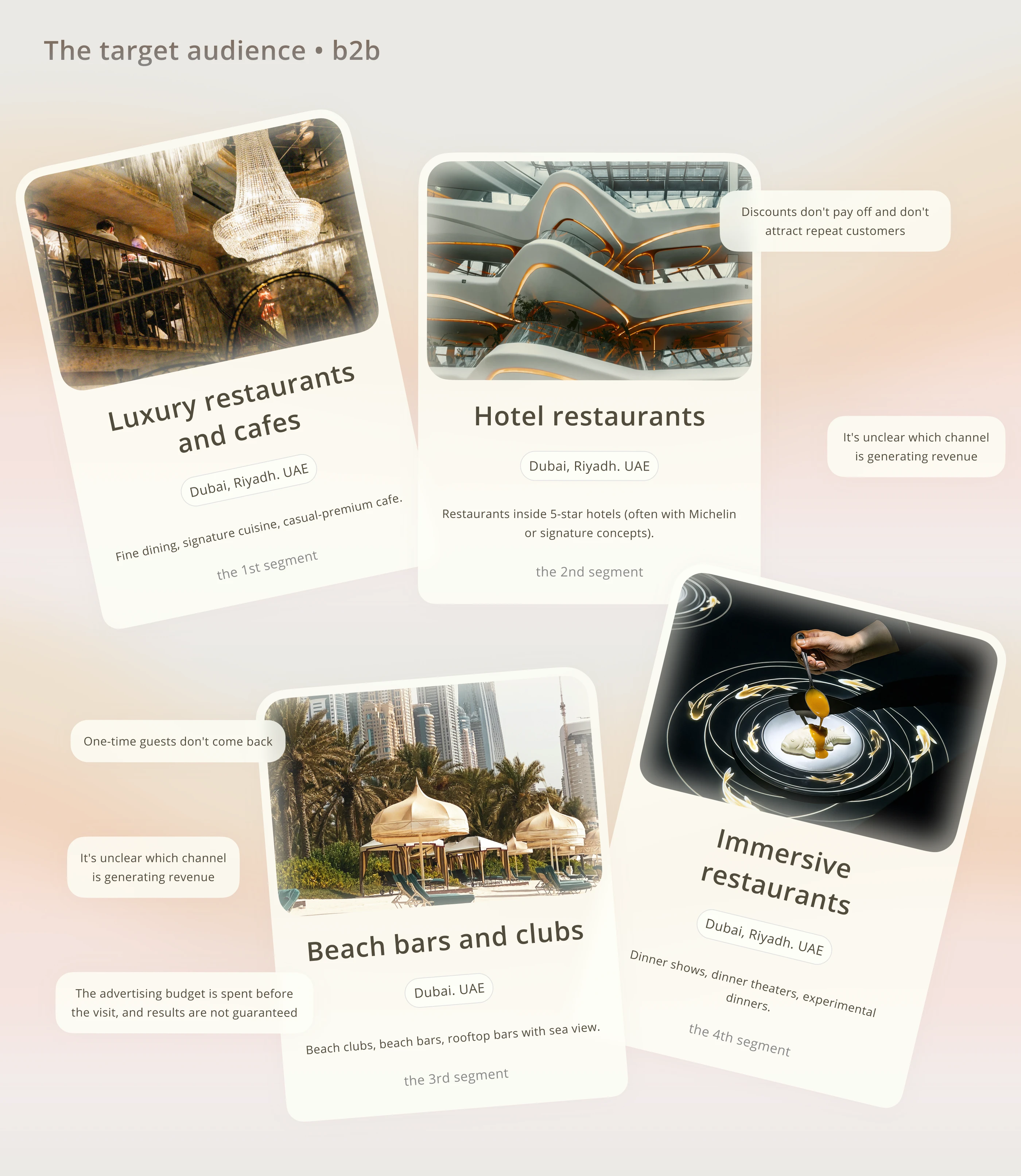 Sada CRM | UX/UI Fintech HoReCa — Изображение №7 — Интерфейсы на Dprofile