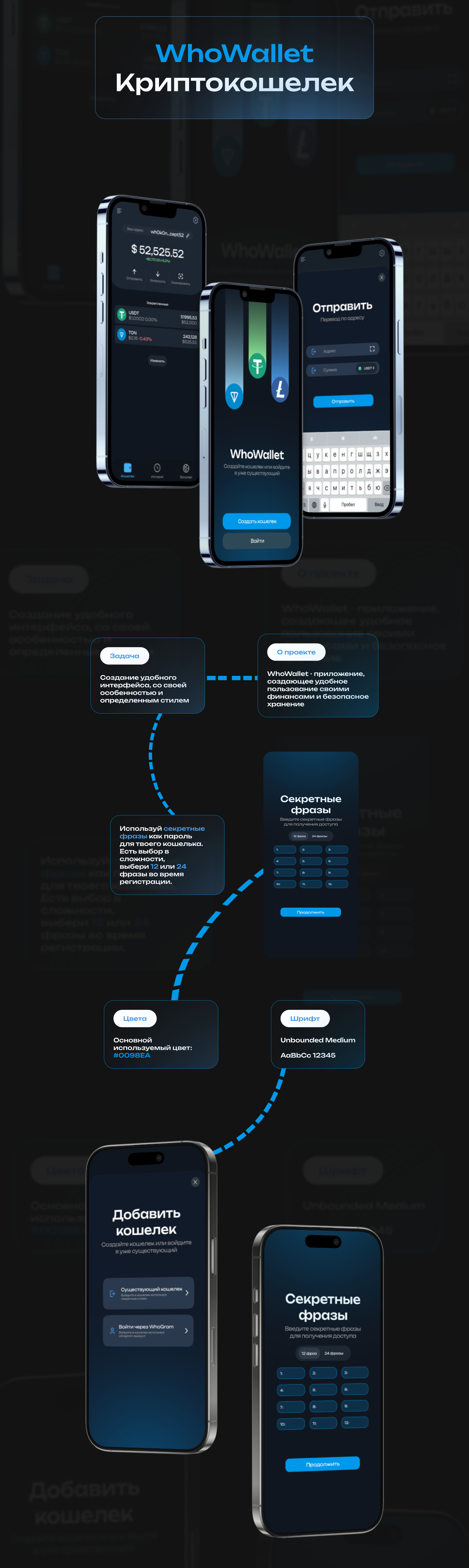 WhoWallet — Интерфейс приложения — Изображение №1 — Интерфейсы, Брендинг на Dprofile