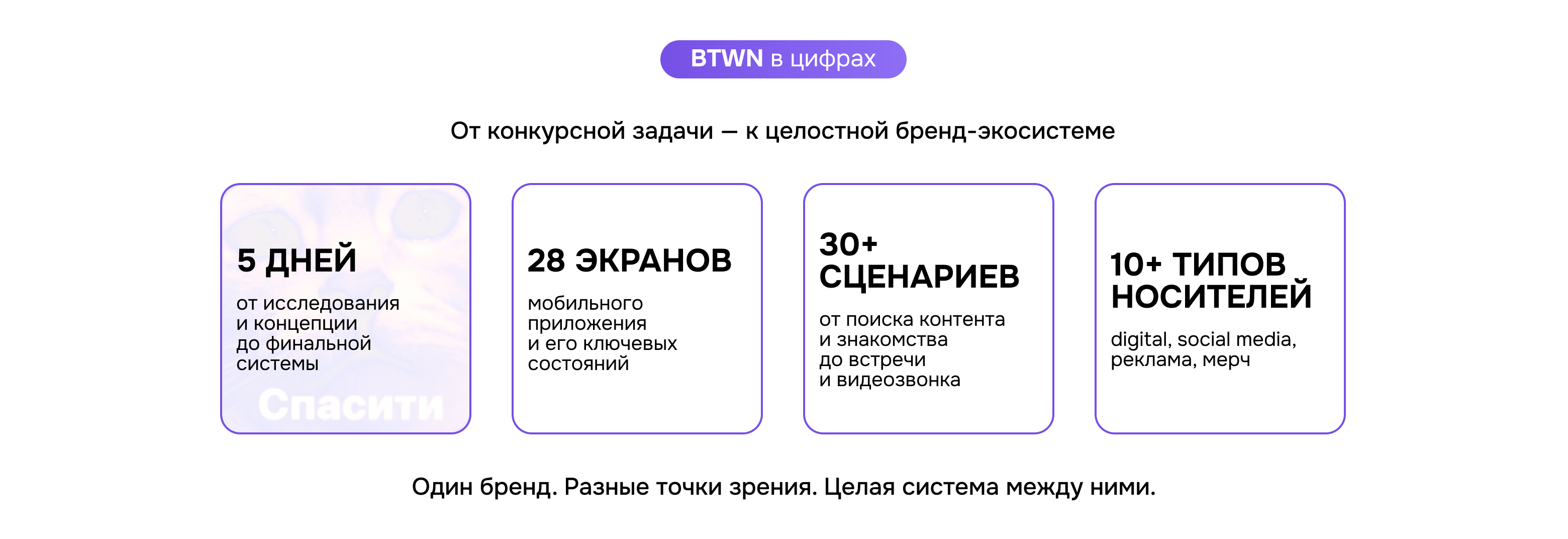 BTWN | RDC'26 — Изображение №45 — Интерфейсы, Брендинг на Dprofile
