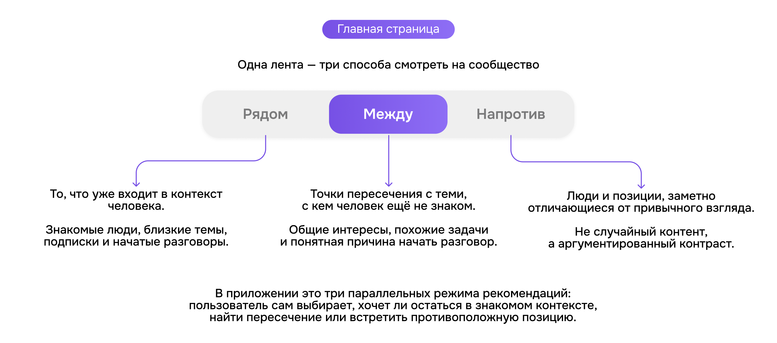 BTWN | RDC'26 — Изображение №15 — Интерфейсы, Брендинг на Dprofile