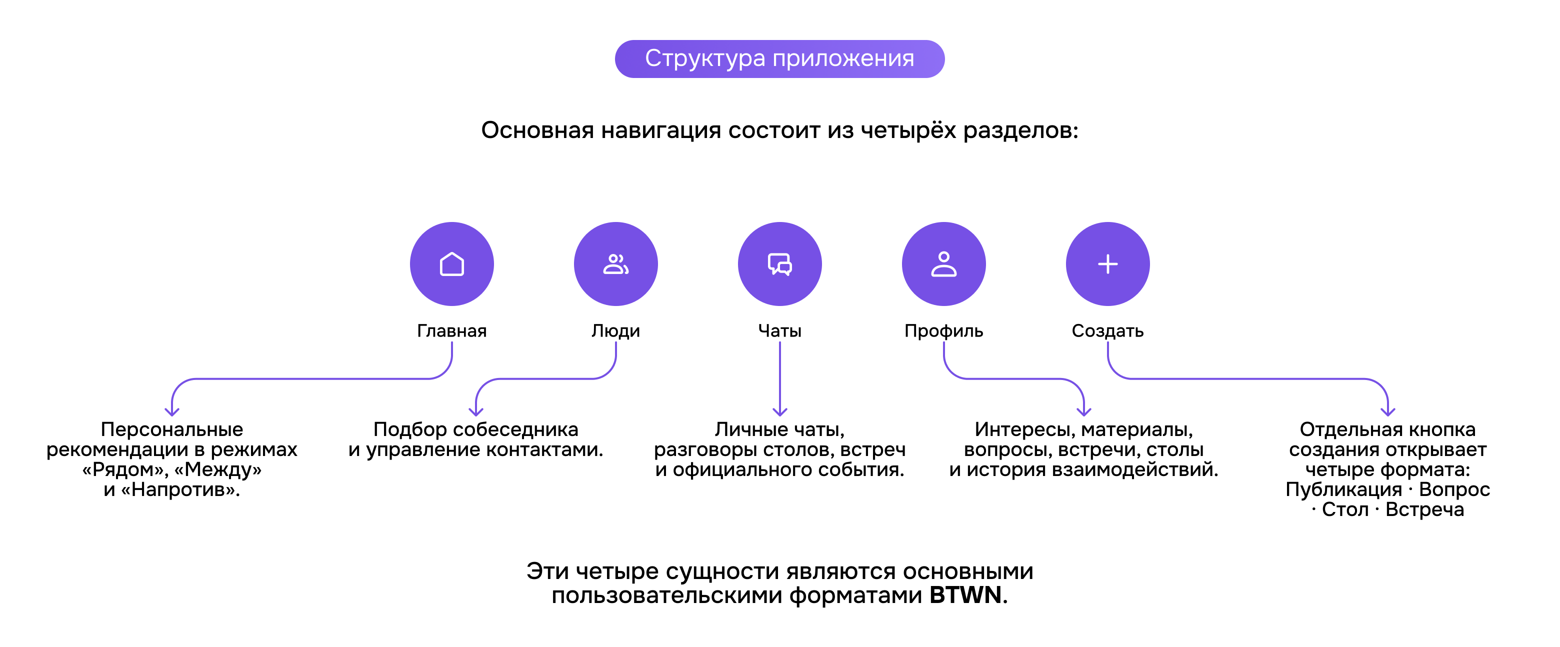 BTWN | RDC'26 — Изображение №21 — Интерфейсы, Брендинг на Dprofile