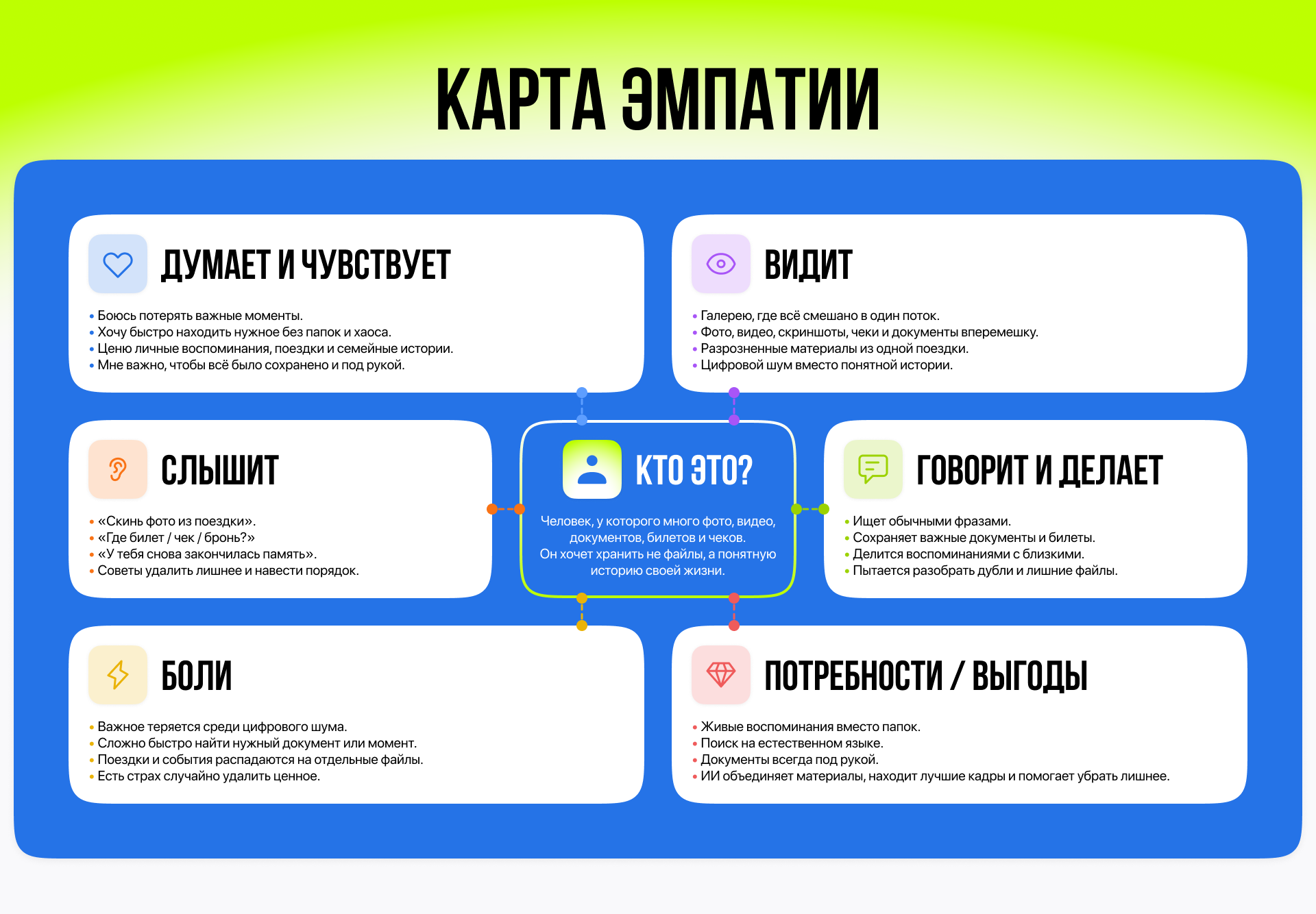 ПОМНЮ ВОСПОМИНАНИЯ — Изображение №4 — Интерфейсы на Dprofile